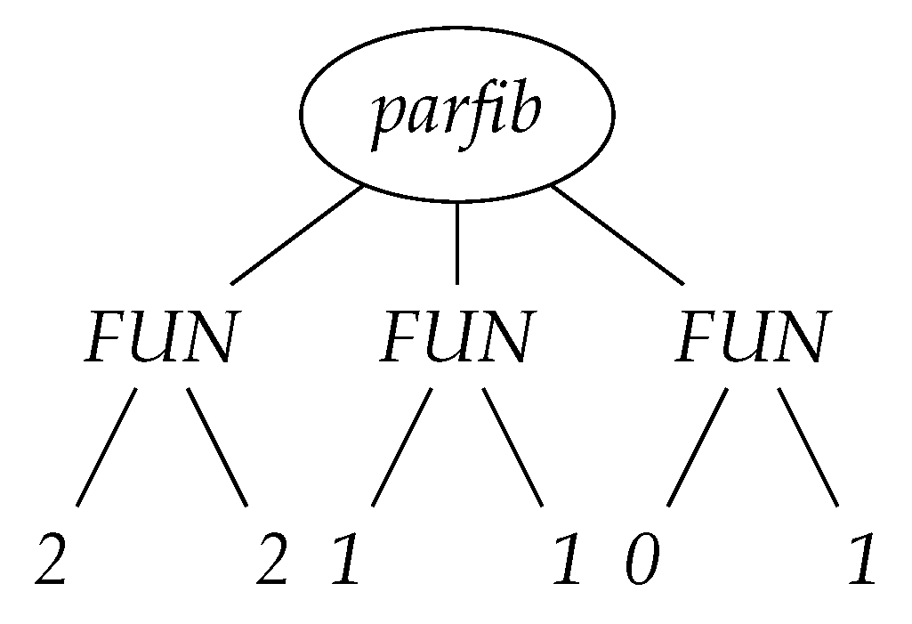 Mathematics 08 00864 i011 Mathematics 08 00864 i011
