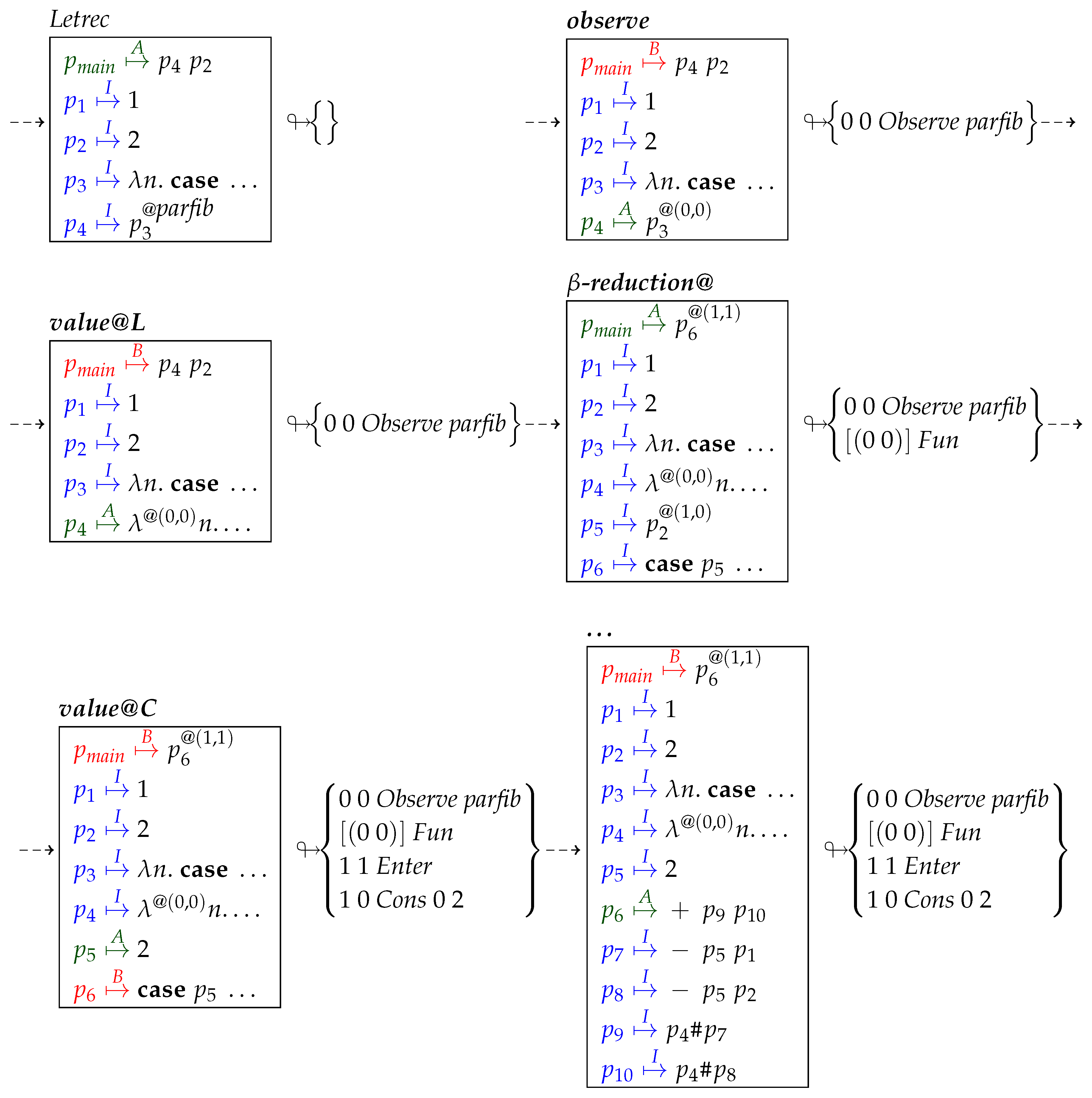 Mathematics 08 00864 i012 Mathematics 08 00864 i012