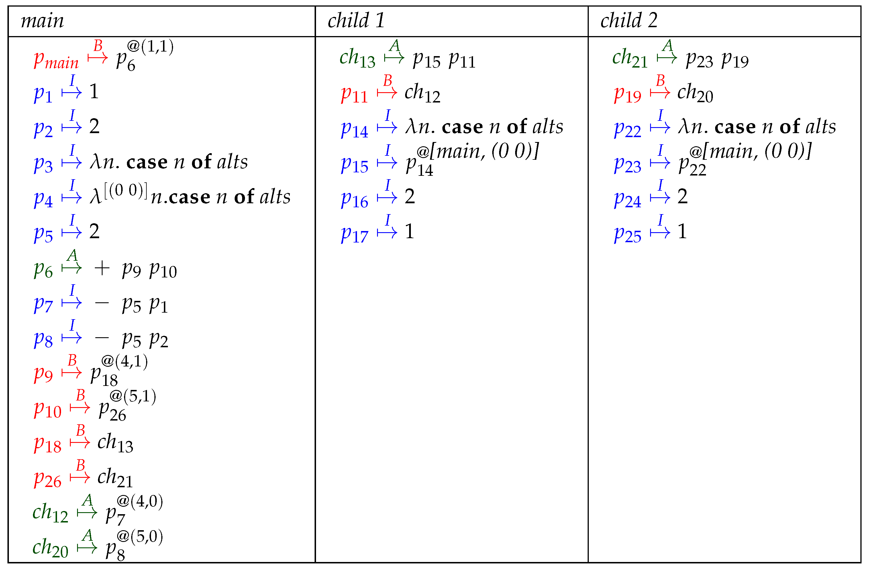 Mathematics 08 00864 i013 Mathematics 08 00864 i013