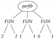 Mathematics 08 00864 i014 Mathematics 08 00864 i014