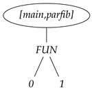 Mathematics 08 00864 i015 Mathematics 08 00864 i015