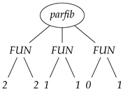 Mathematics 08 00864 i017 Mathematics 08 00864 i017
