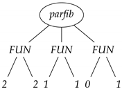Mathematics 08 00864 i020 Mathematics 08 00864 i020