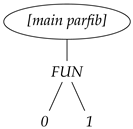 Mathematics 08 00864 i022 Mathematics 08 00864 i022