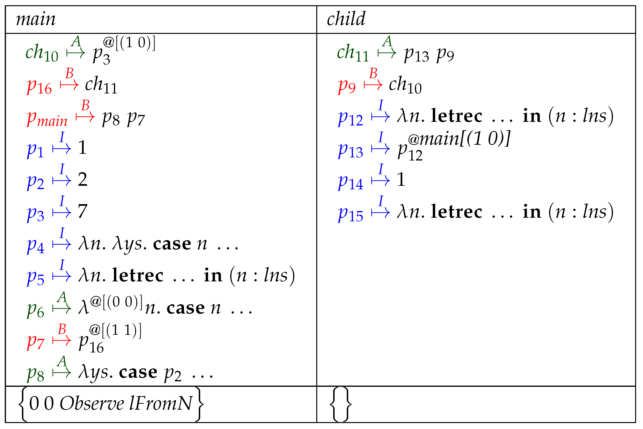 Mathematics 08 00864 i029 Mathematics 08 00864 i029
