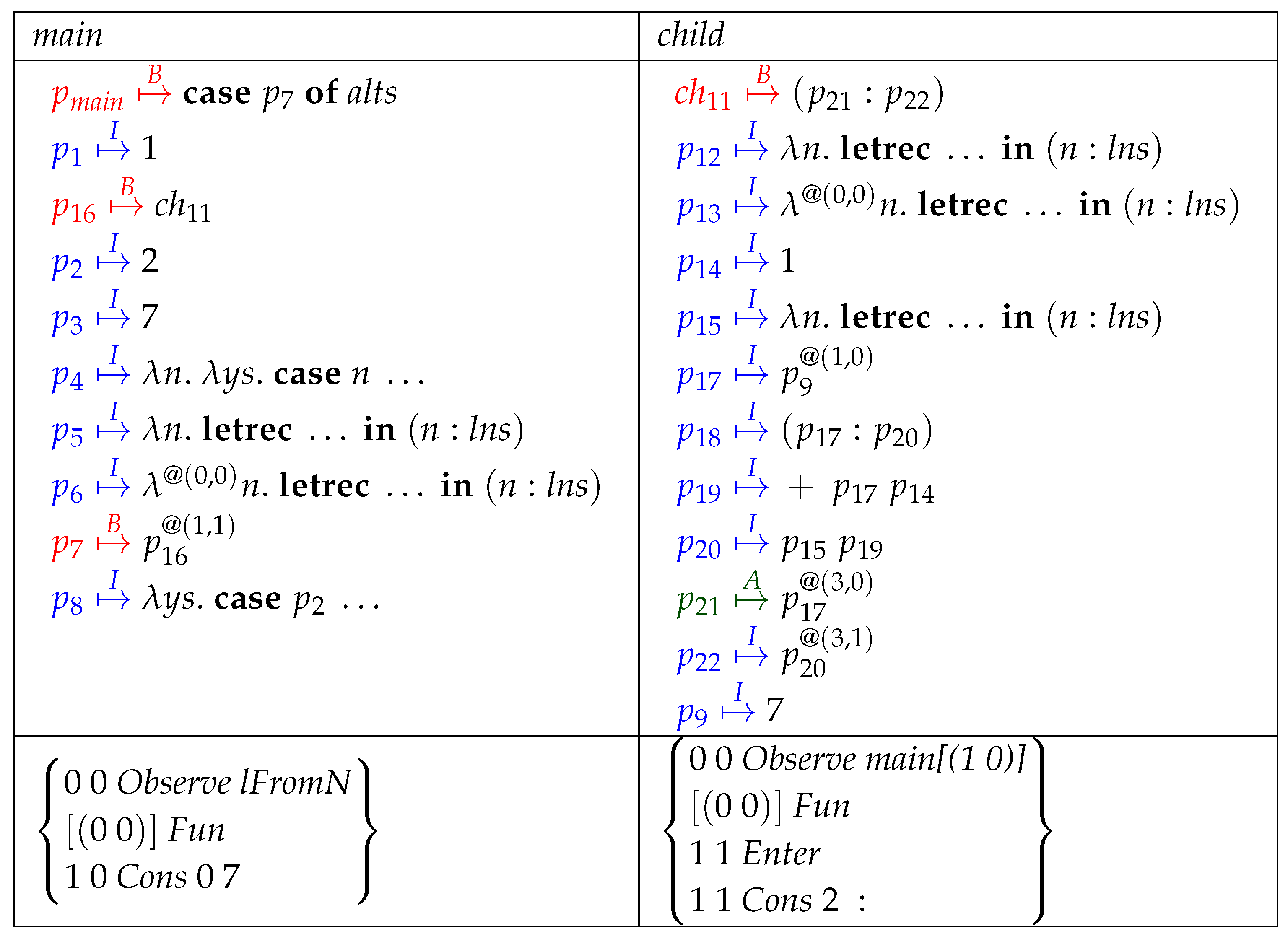Mathematics 08 00864 i030 Mathematics 08 00864 i030