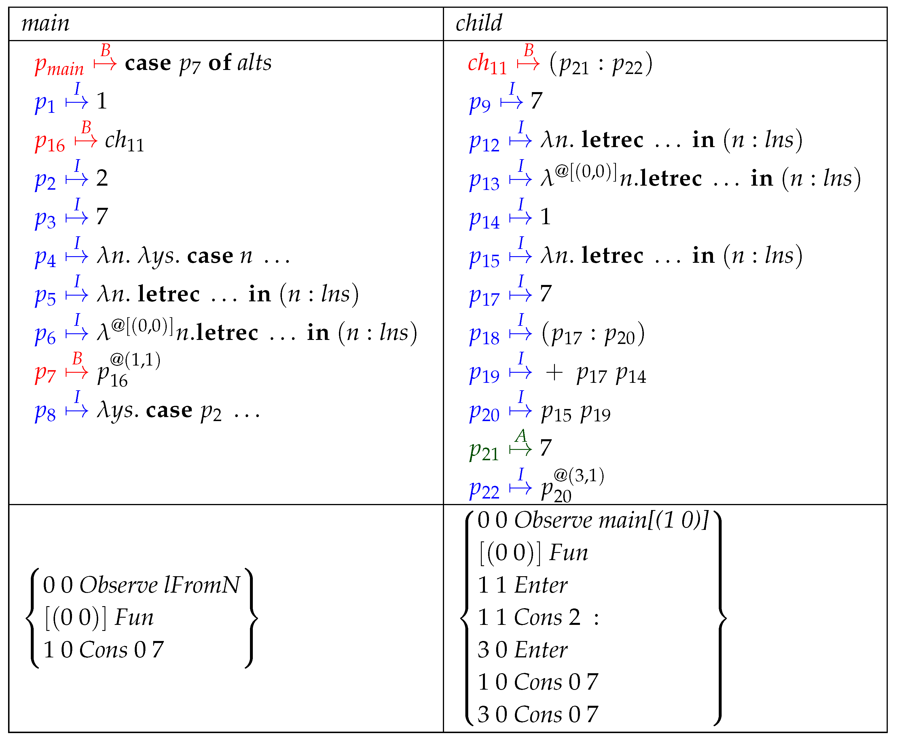 Mathematics 08 00864 i031 Mathematics 08 00864 i031