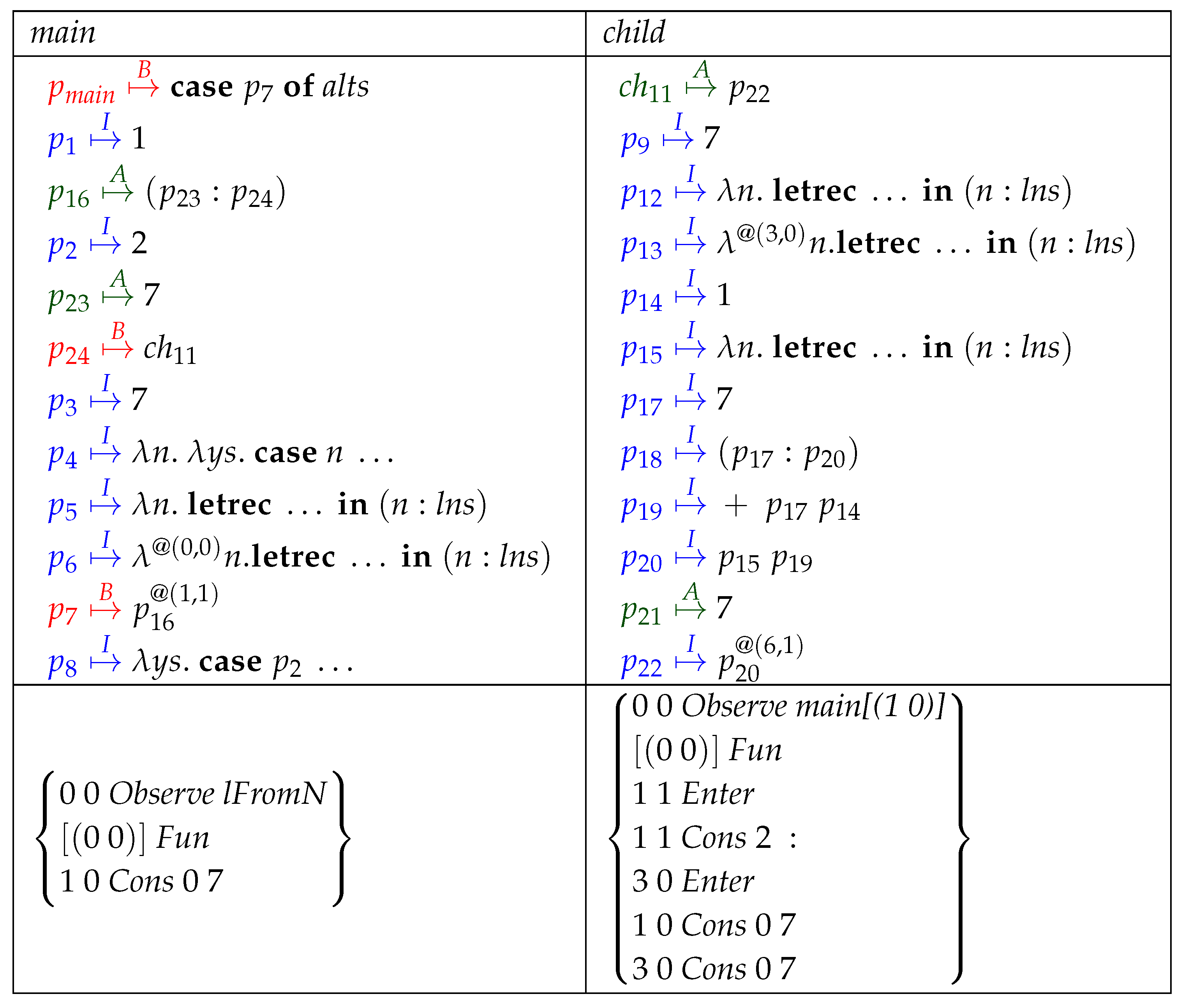 Mathematics 08 00864 i032 Mathematics 08 00864 i032