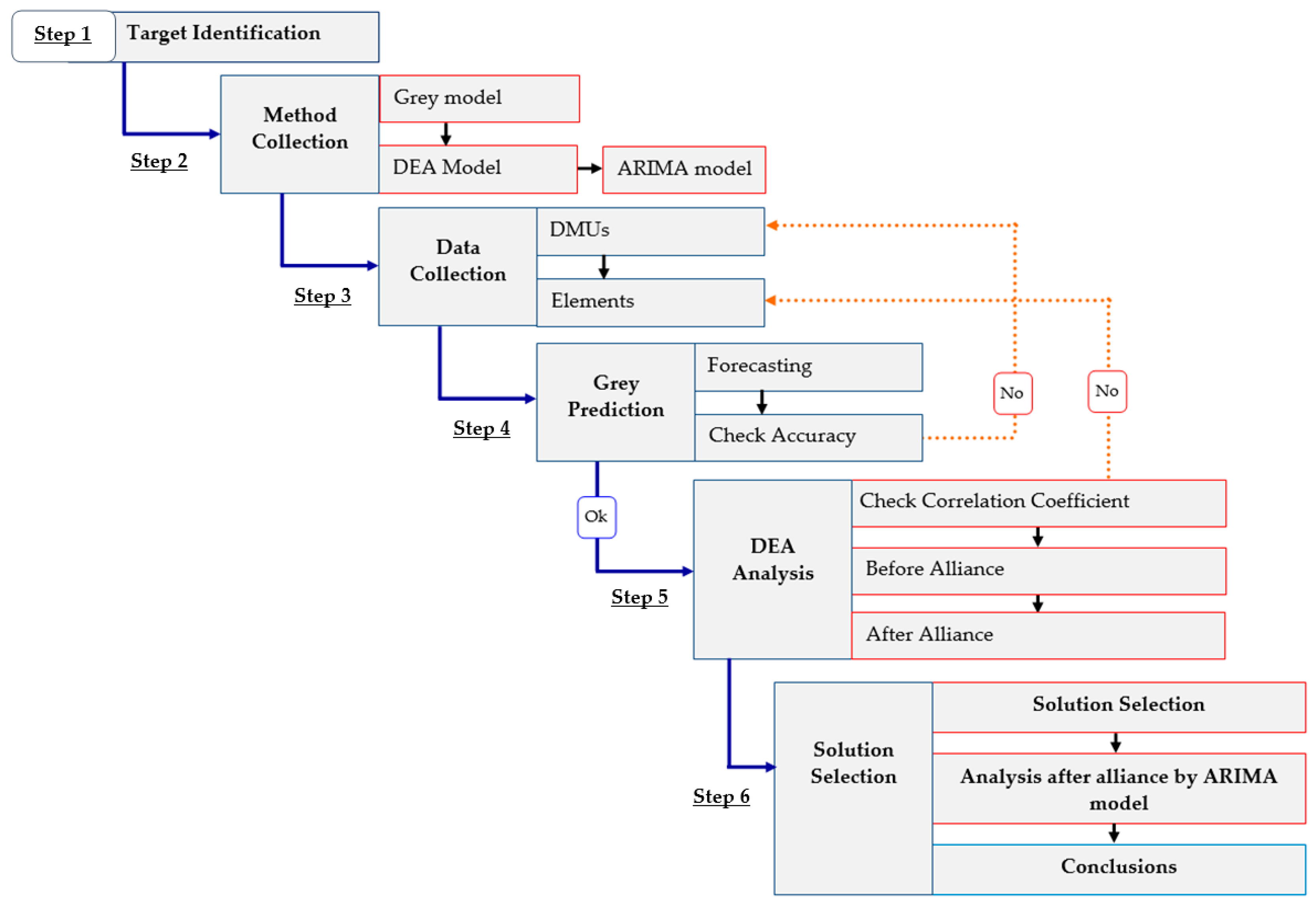Mathematics 08 00866 g003