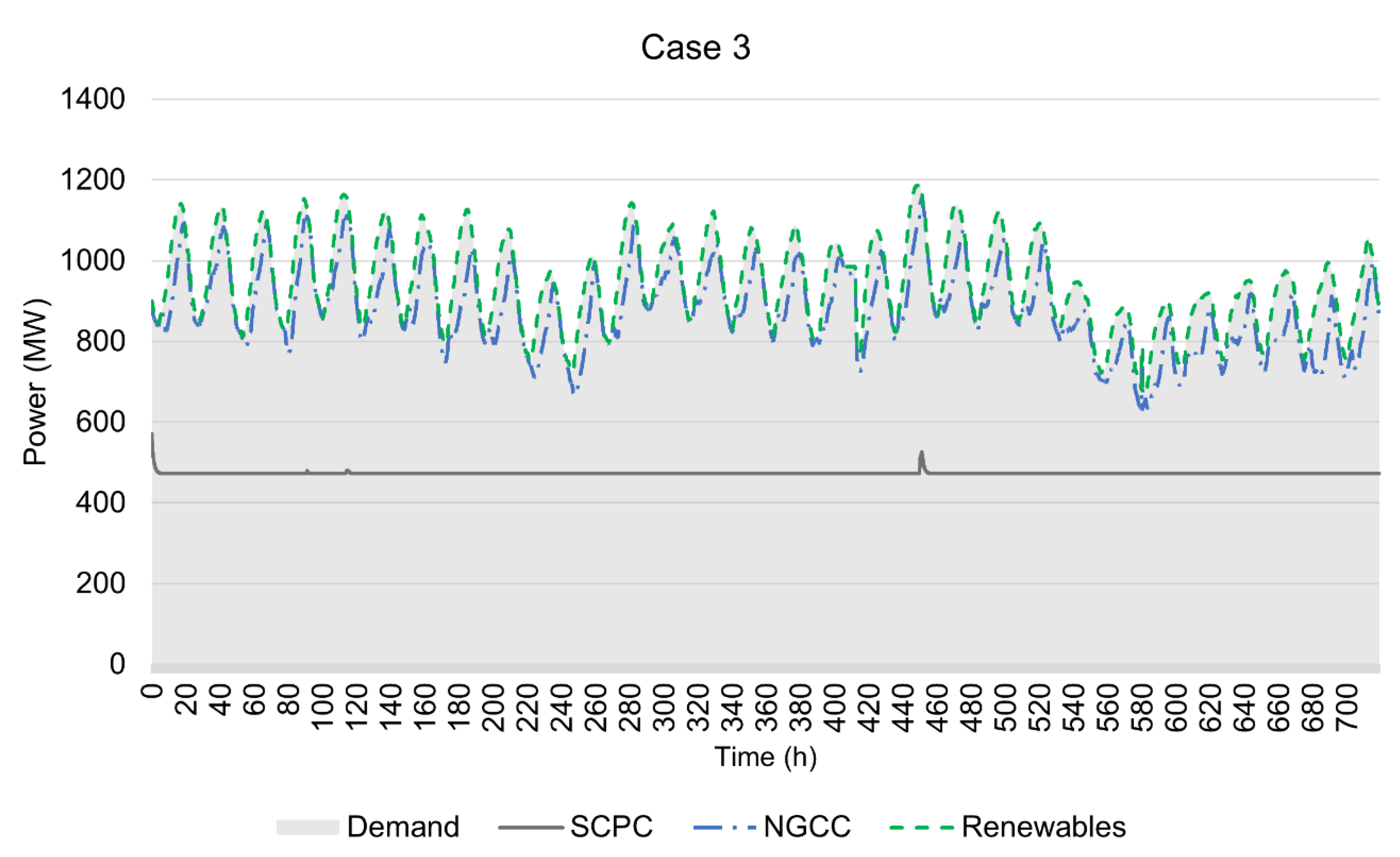 Mathematics Free Full Text Dynamic Optimal Dispatch Of Energy Systems With Intermittent Renewables And Damage Model Html Mathematics Free Full Text Dynamic Optimal Dispatch Of Energy Systems With Intermittent Renewables And Damage Model Html