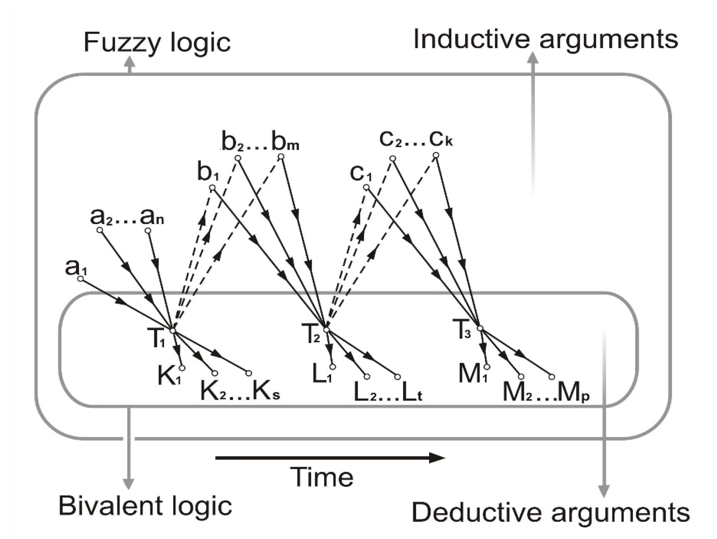 Mathematics 08 00875 g004