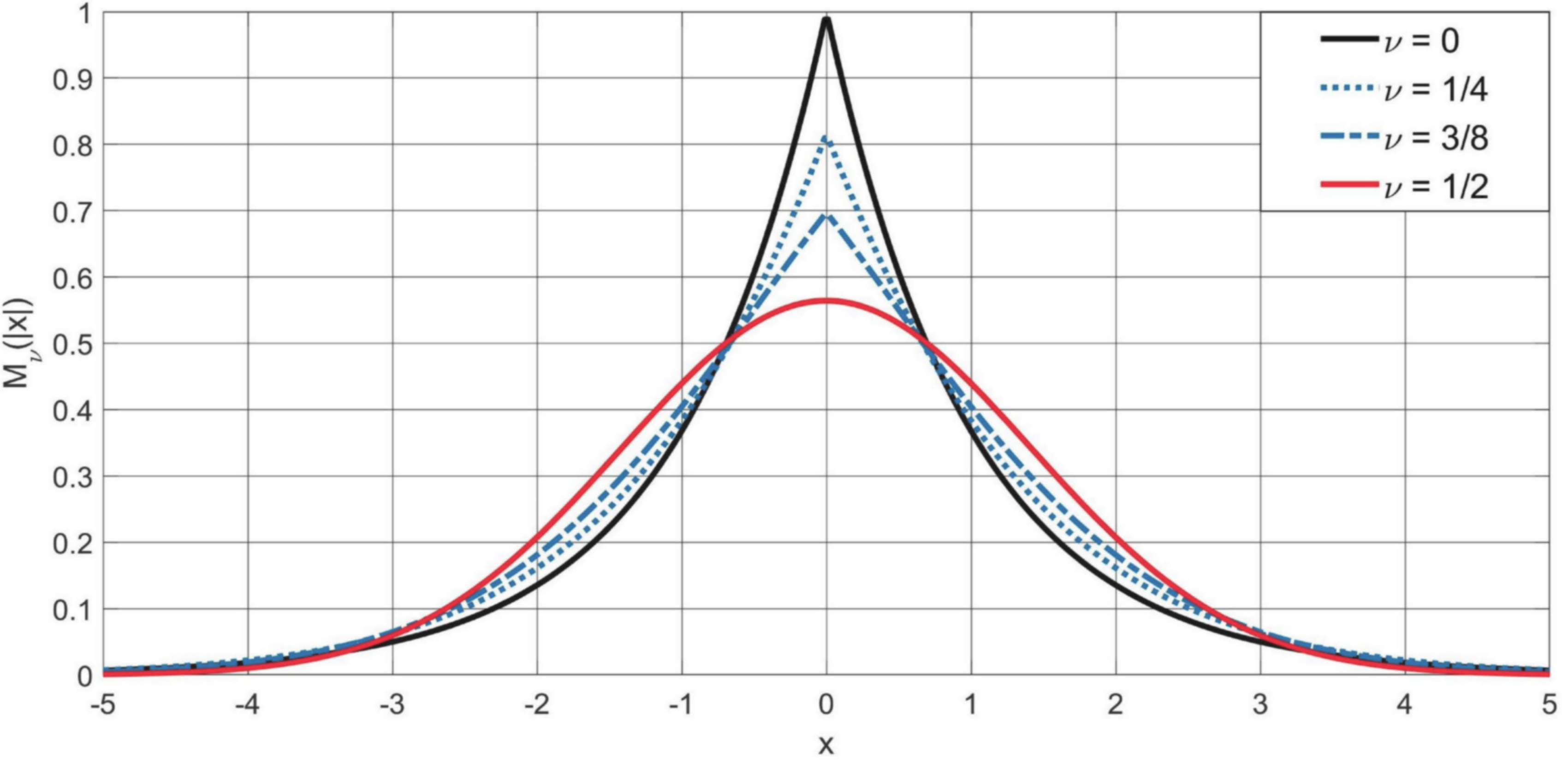 Mathematics 08 00884 g005 Mathematics 08 00884 g005