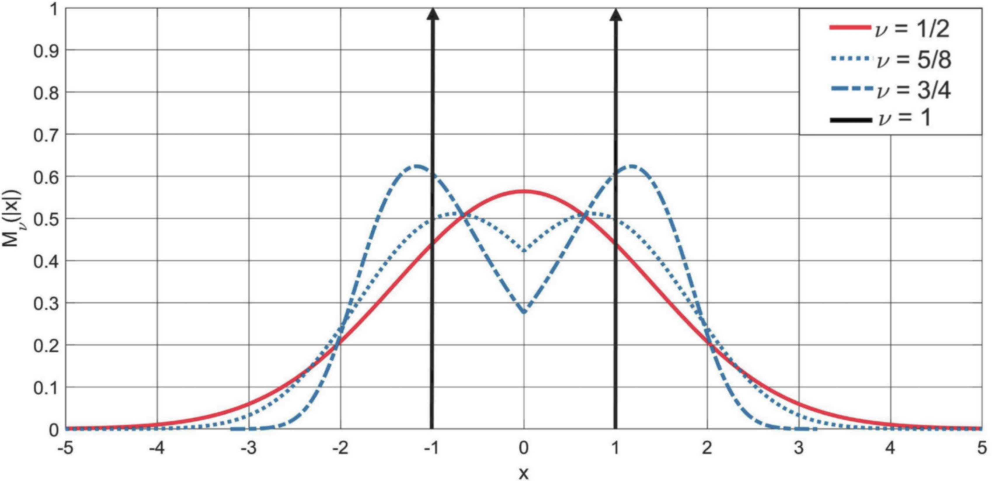 Mathematics 08 00884 g006 Mathematics 08 00884 g006