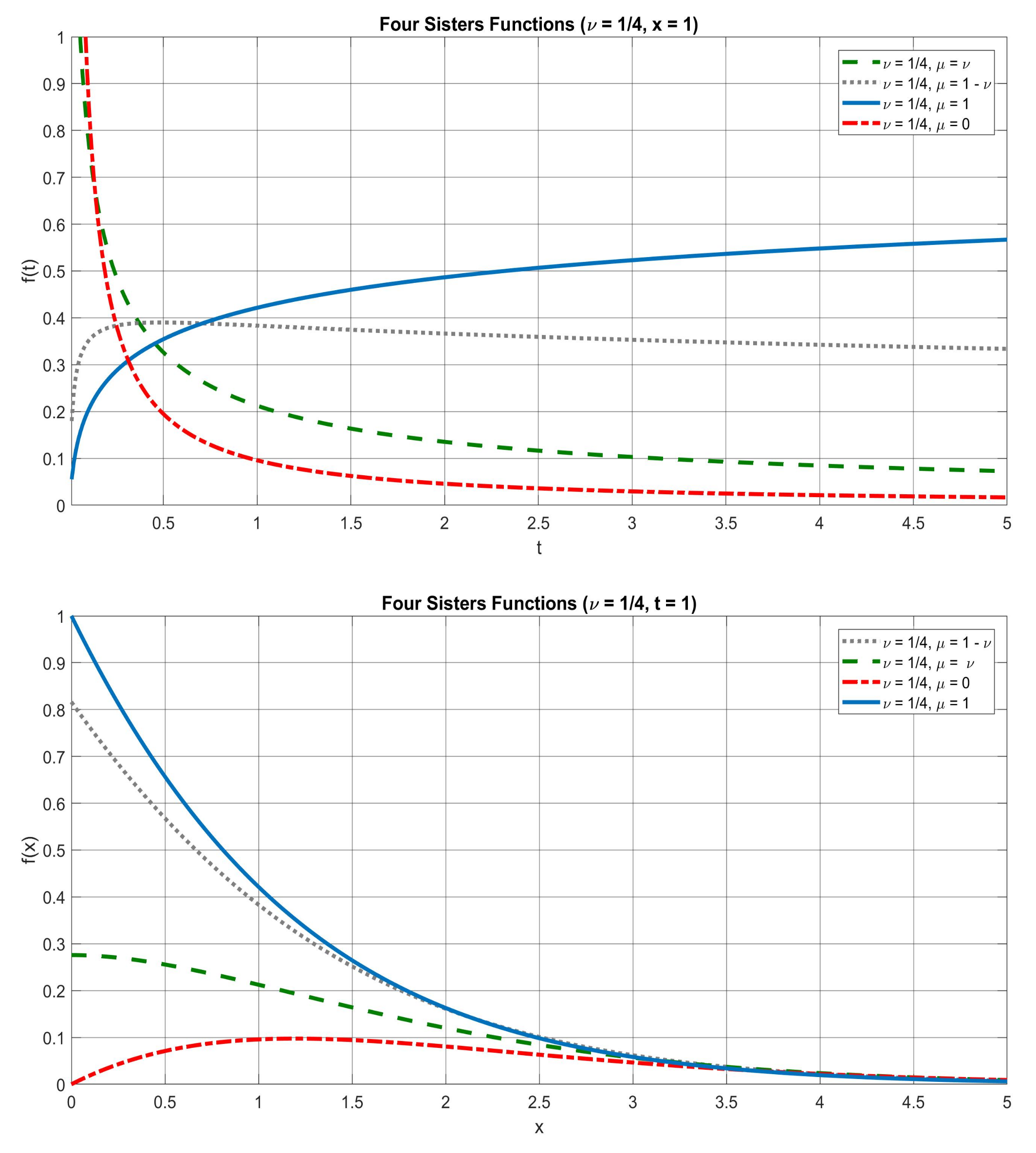 Mathematics 08 00884 g007 Mathematics 08 00884 g007