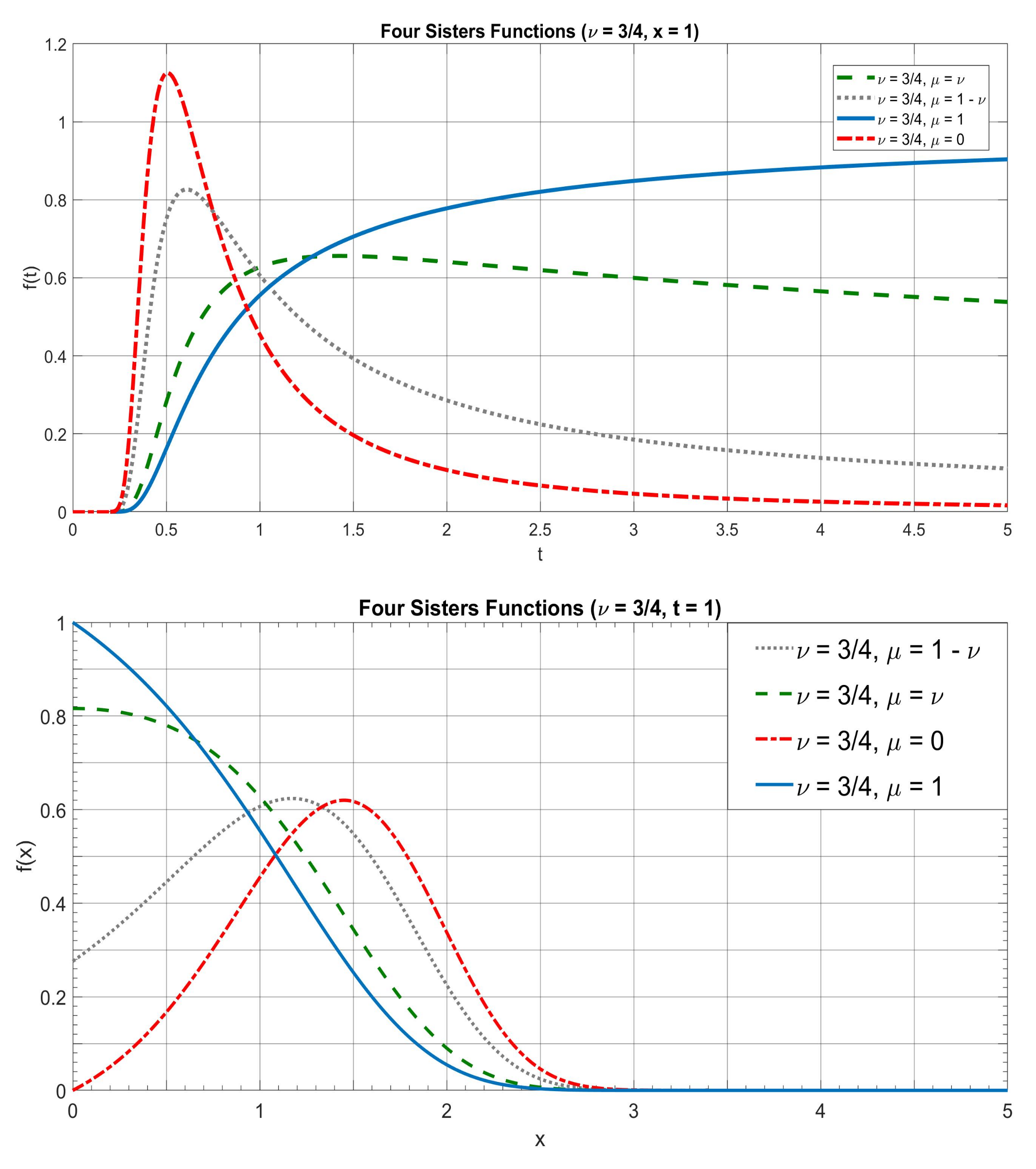 Mathematics 08 00884 g009 Mathematics 08 00884 g009