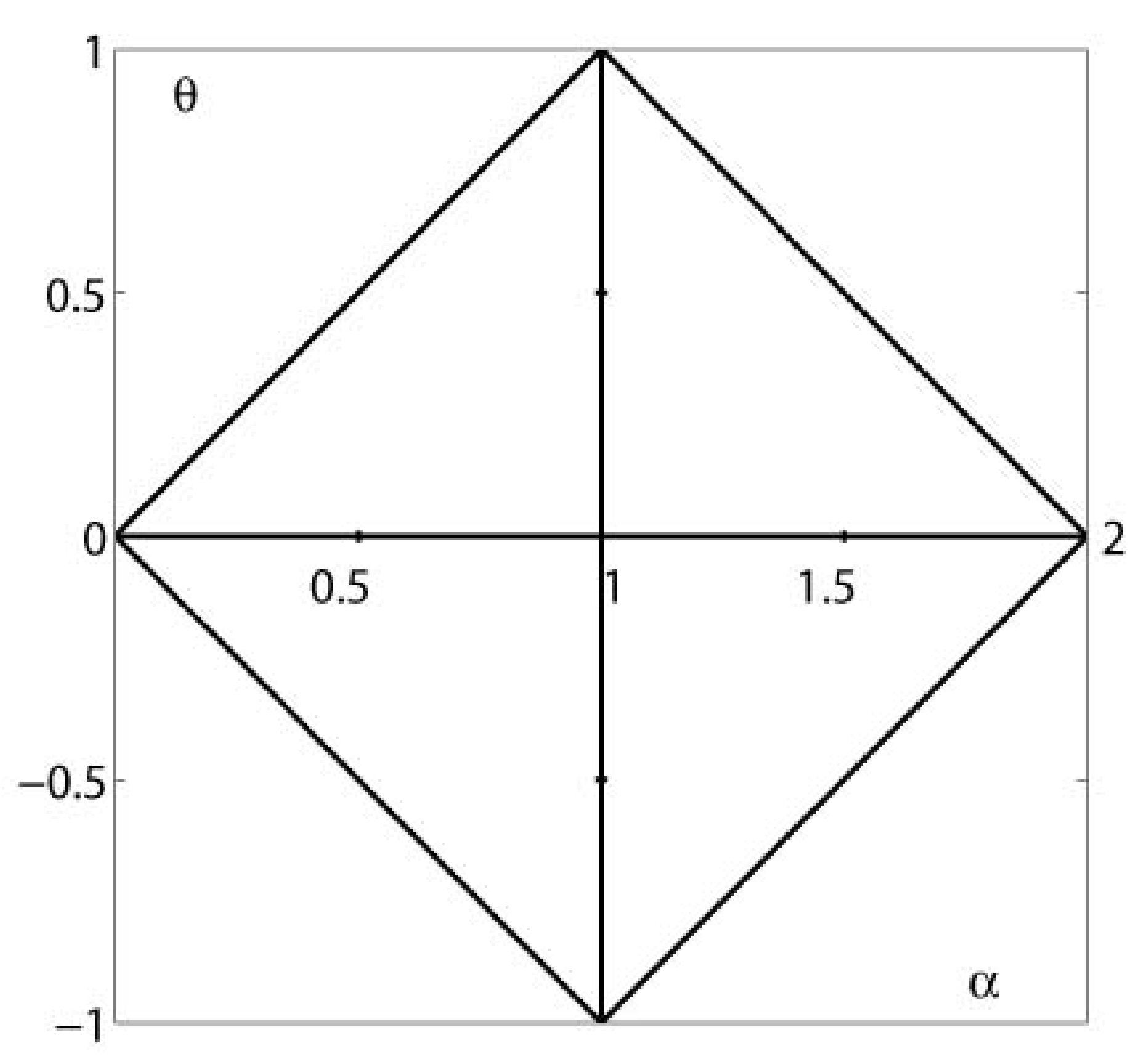 Mathematics 08 00884 g0a1 Mathematics 08 00884 g0a1