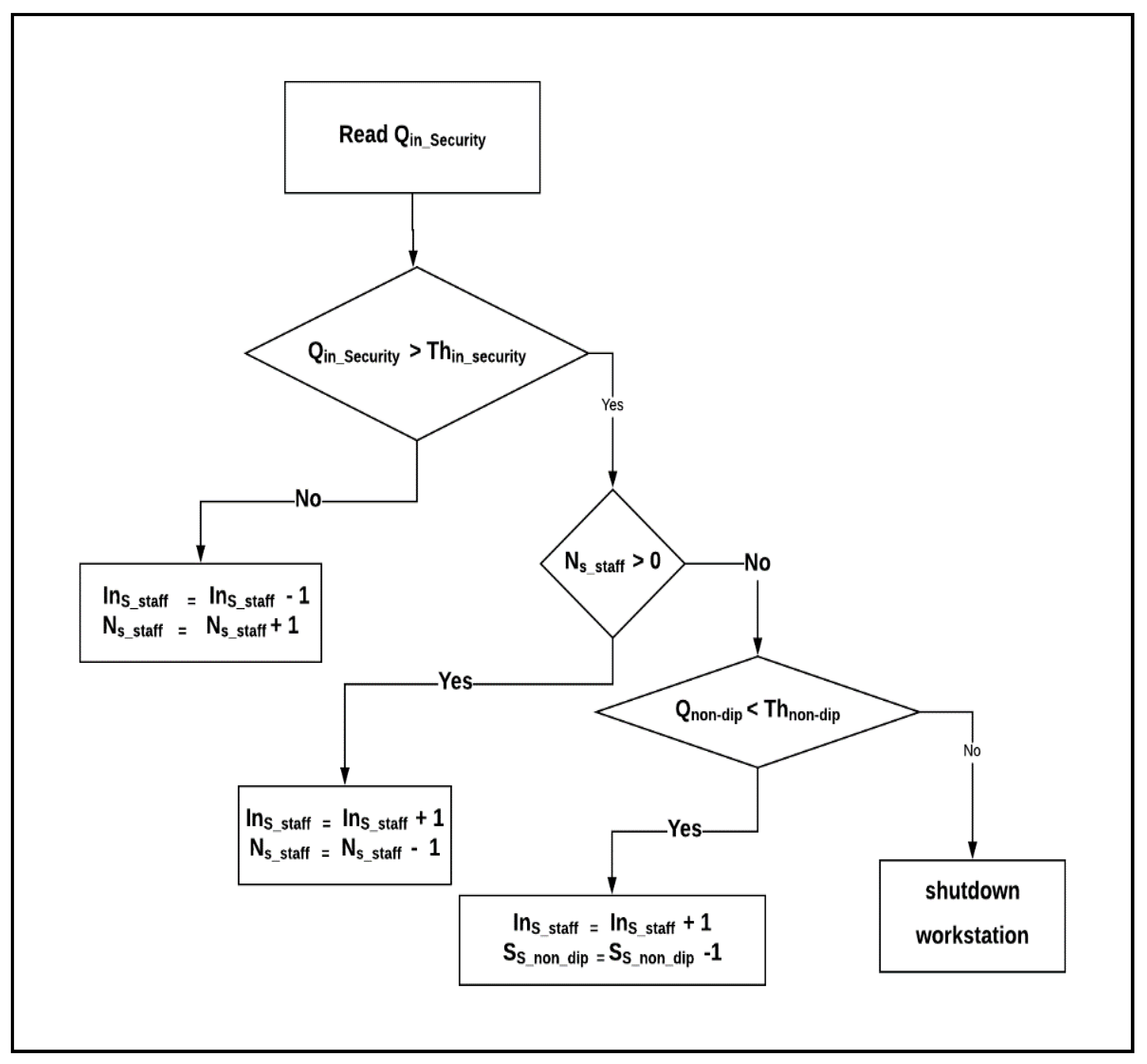 Mathematics | Free Full-Text | A Framework for Sharing Staff between ...