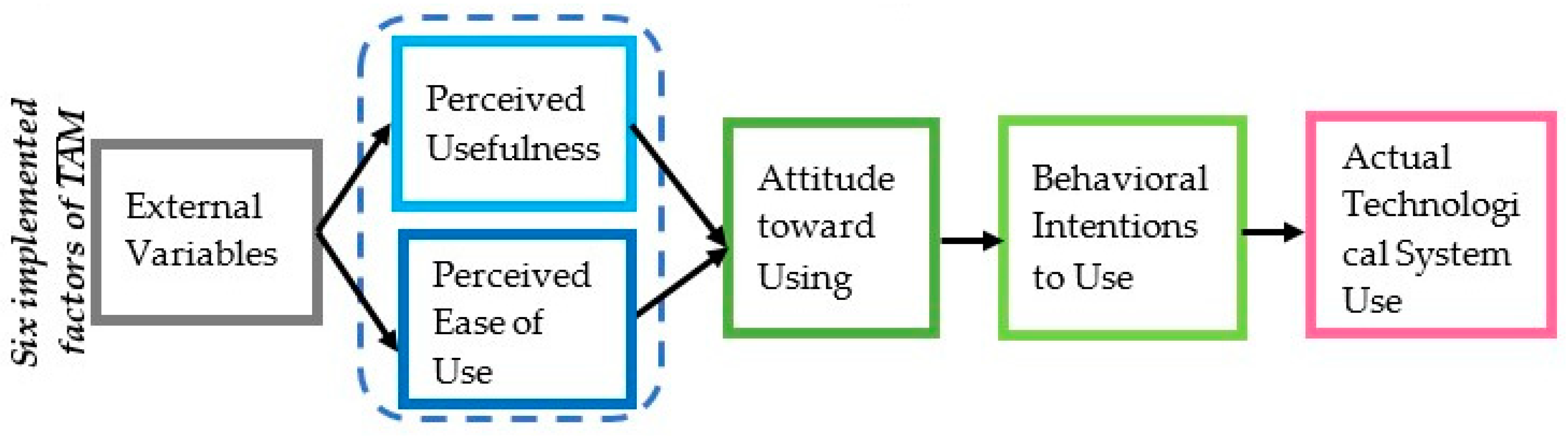 Mathematics 08 00897 g002