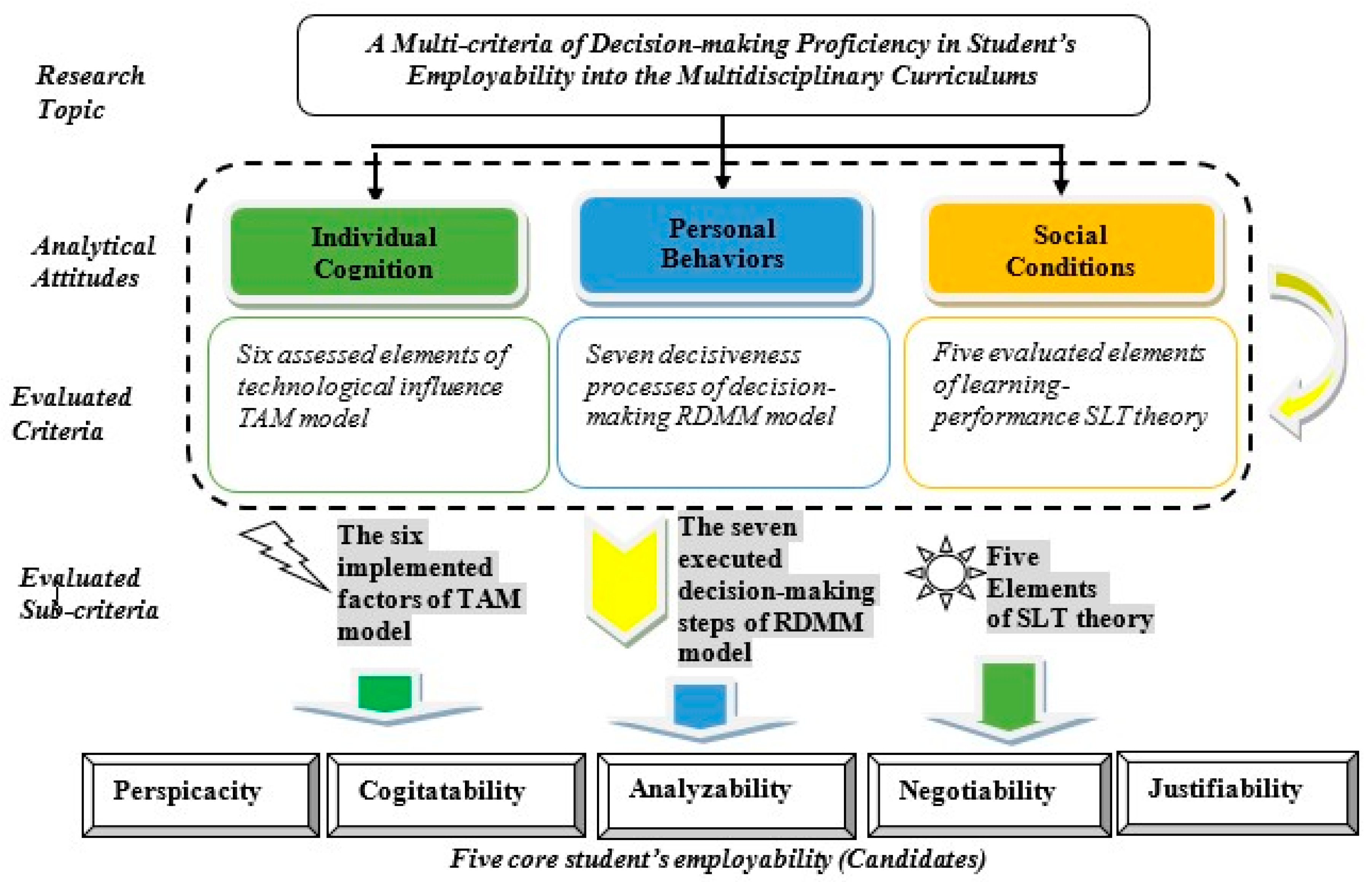 Mathematics 08 00897 g005