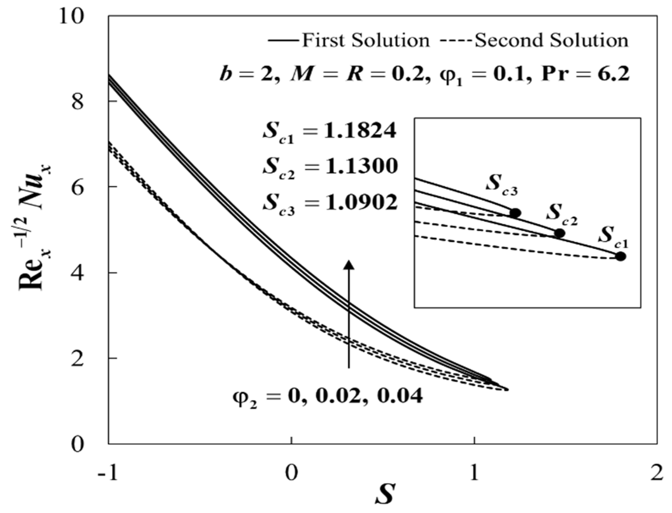 Mathematics 08 00898 g005 Mathematics 08 00898 g005