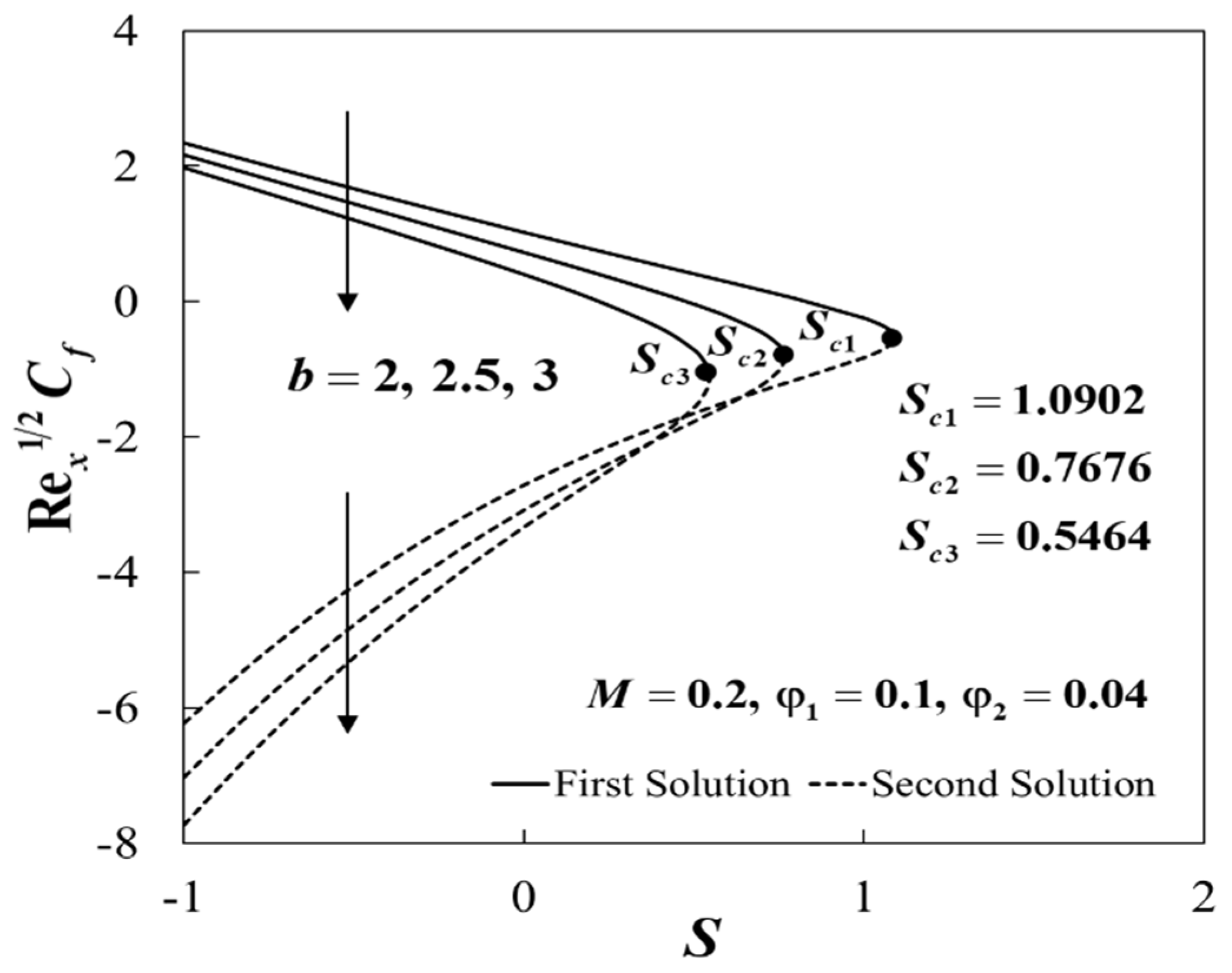 Mathematics 08 00898 g006 Mathematics 08 00898 g006
