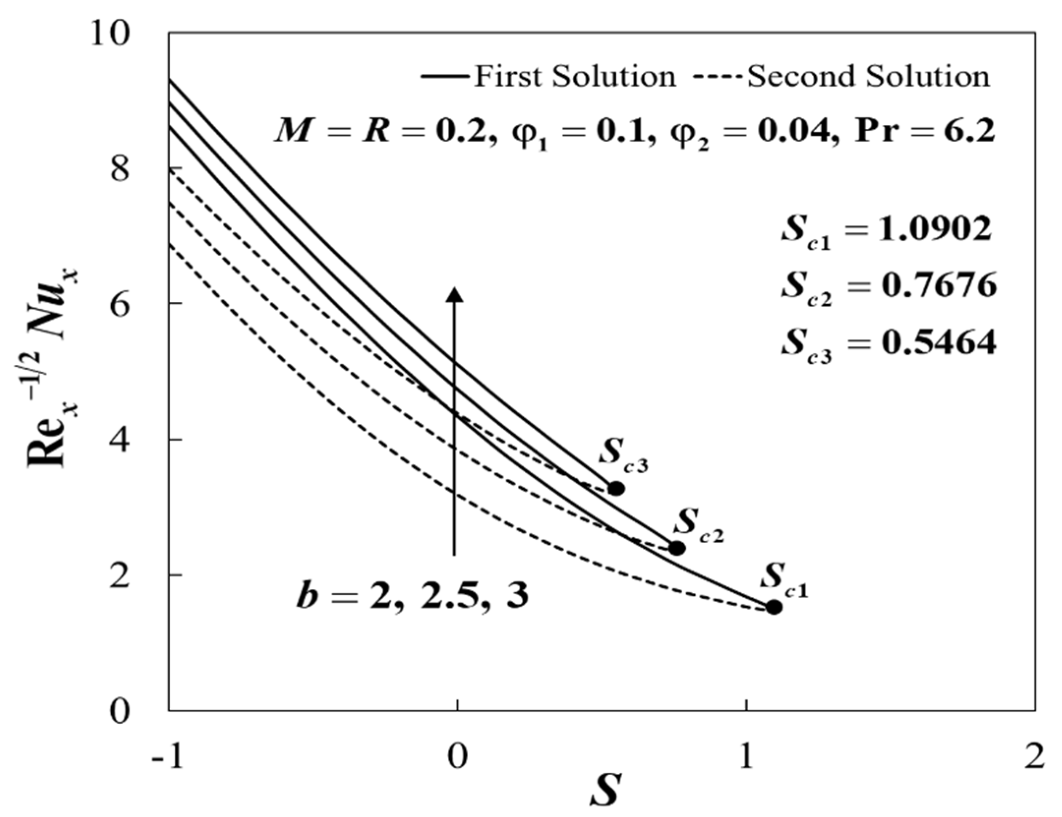 Mathematics 08 00898 g007 Mathematics 08 00898 g007