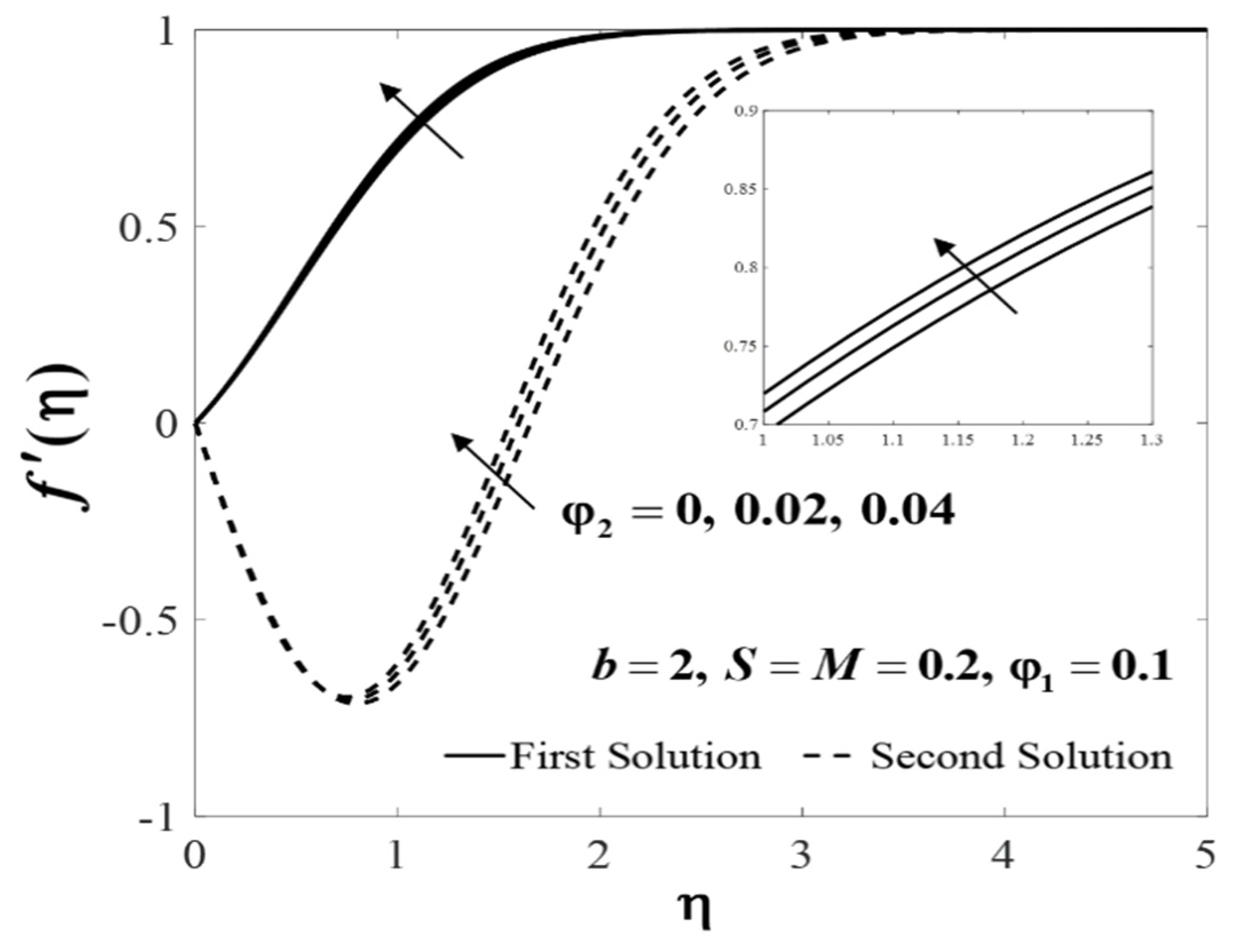 Mathematics 08 00898 g010 Mathematics 08 00898 g010