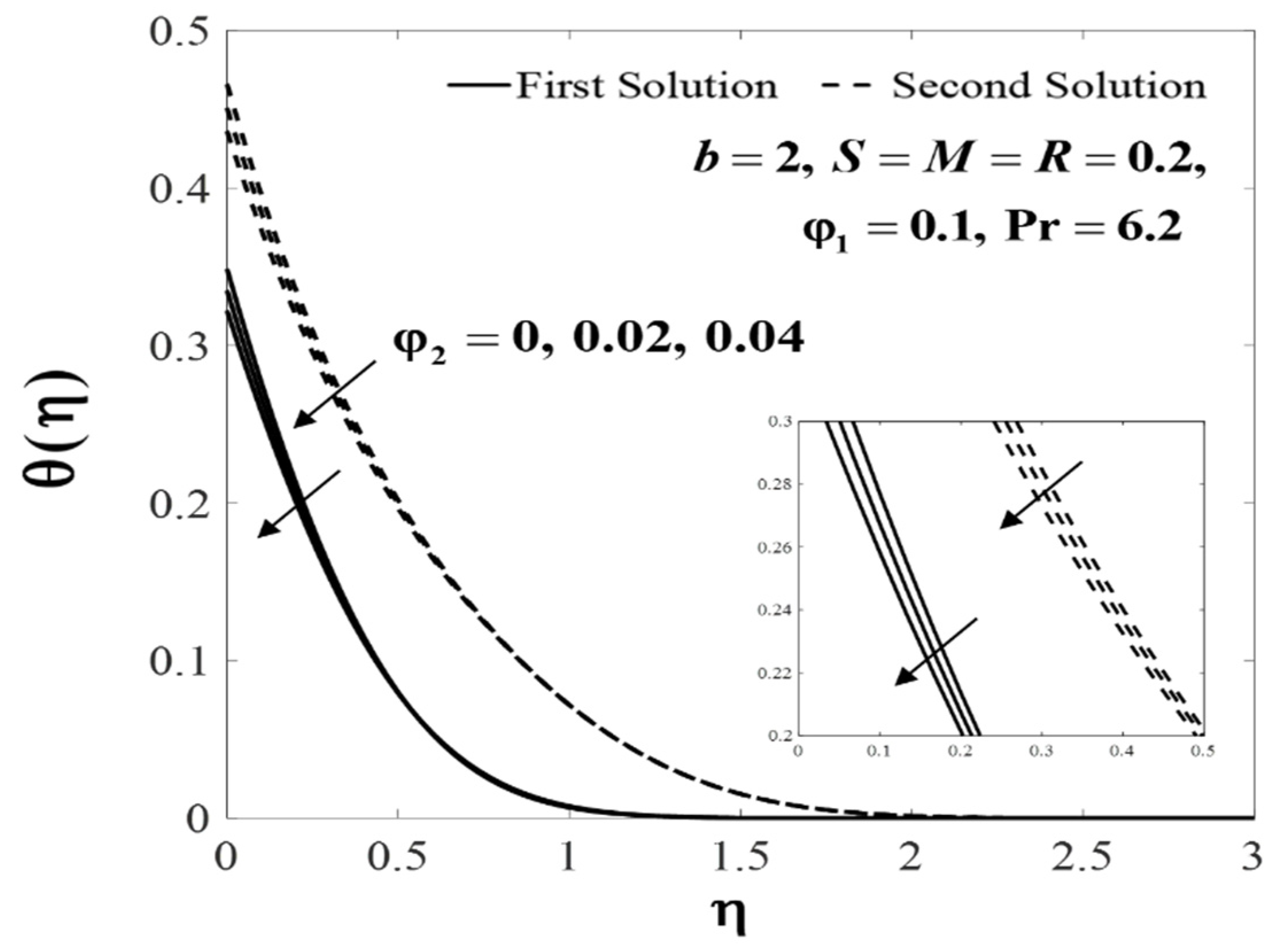 Mathematics 08 00898 g011 Mathematics 08 00898 g011