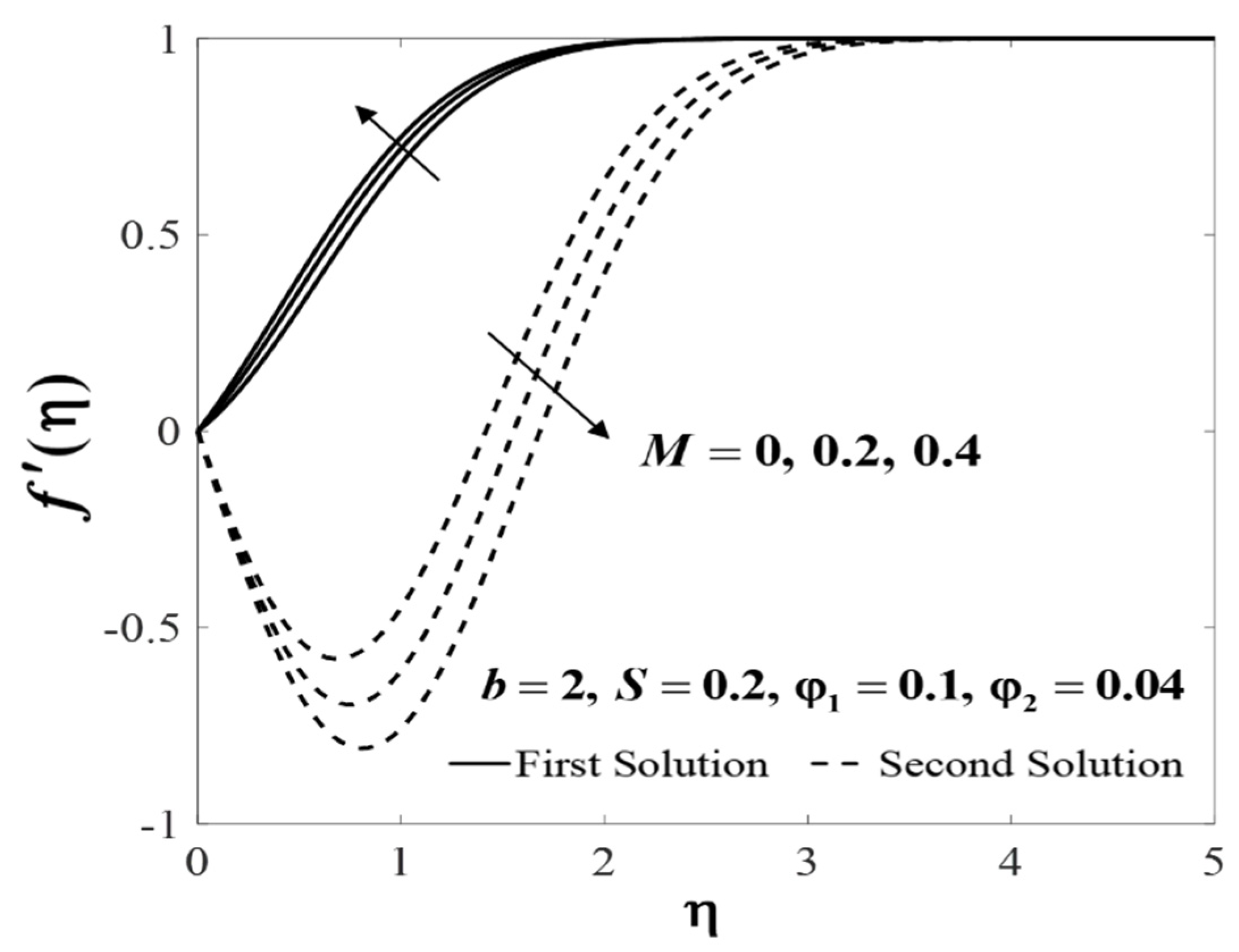Mathematics 08 00898 g012 Mathematics 08 00898 g012