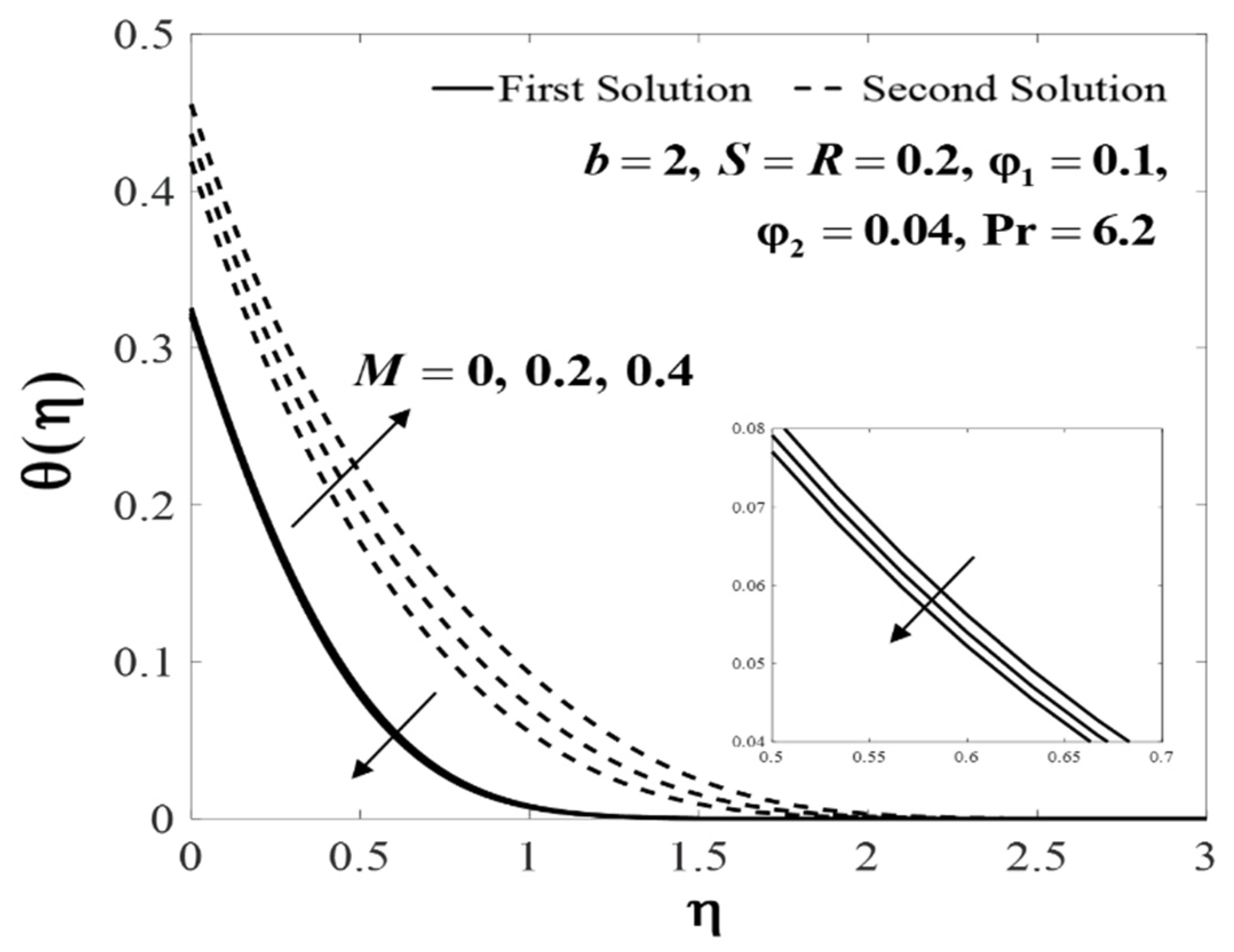 Mathematics 08 00898 g013 Mathematics 08 00898 g013