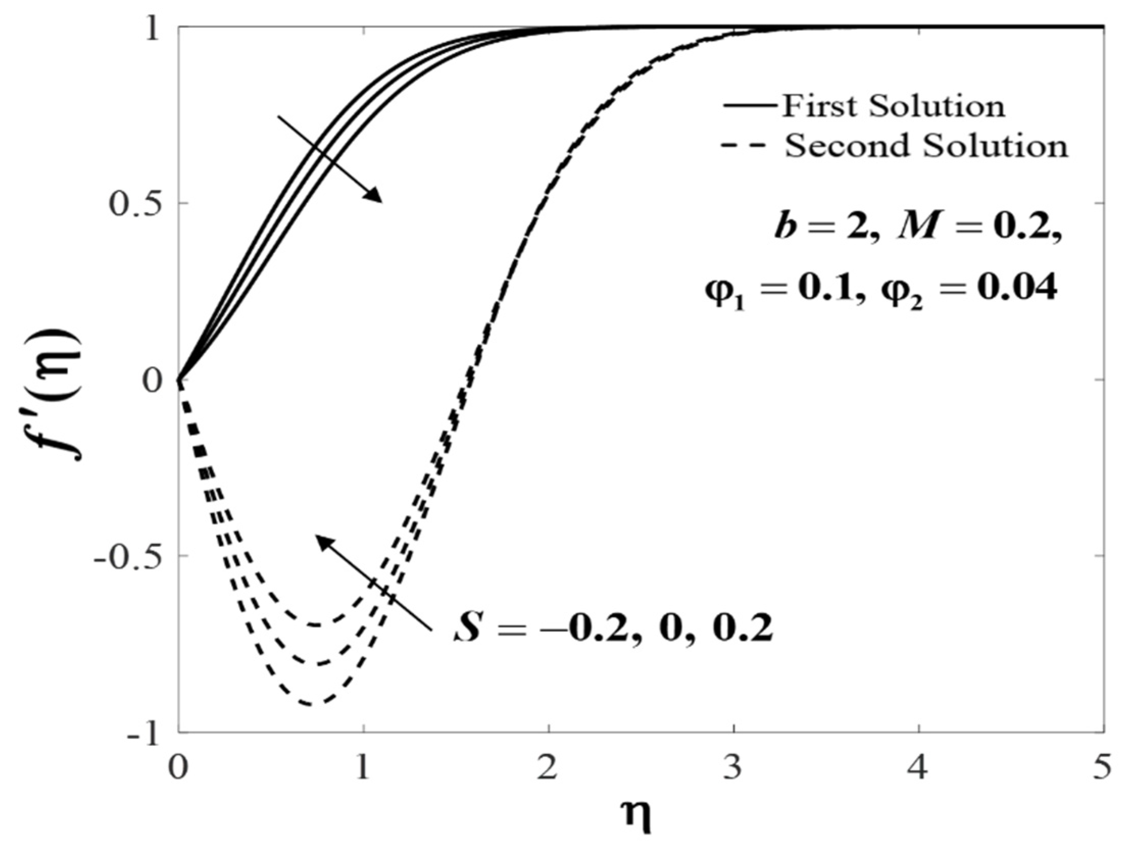 Mathematics 08 00898 g014 Mathematics 08 00898 g014