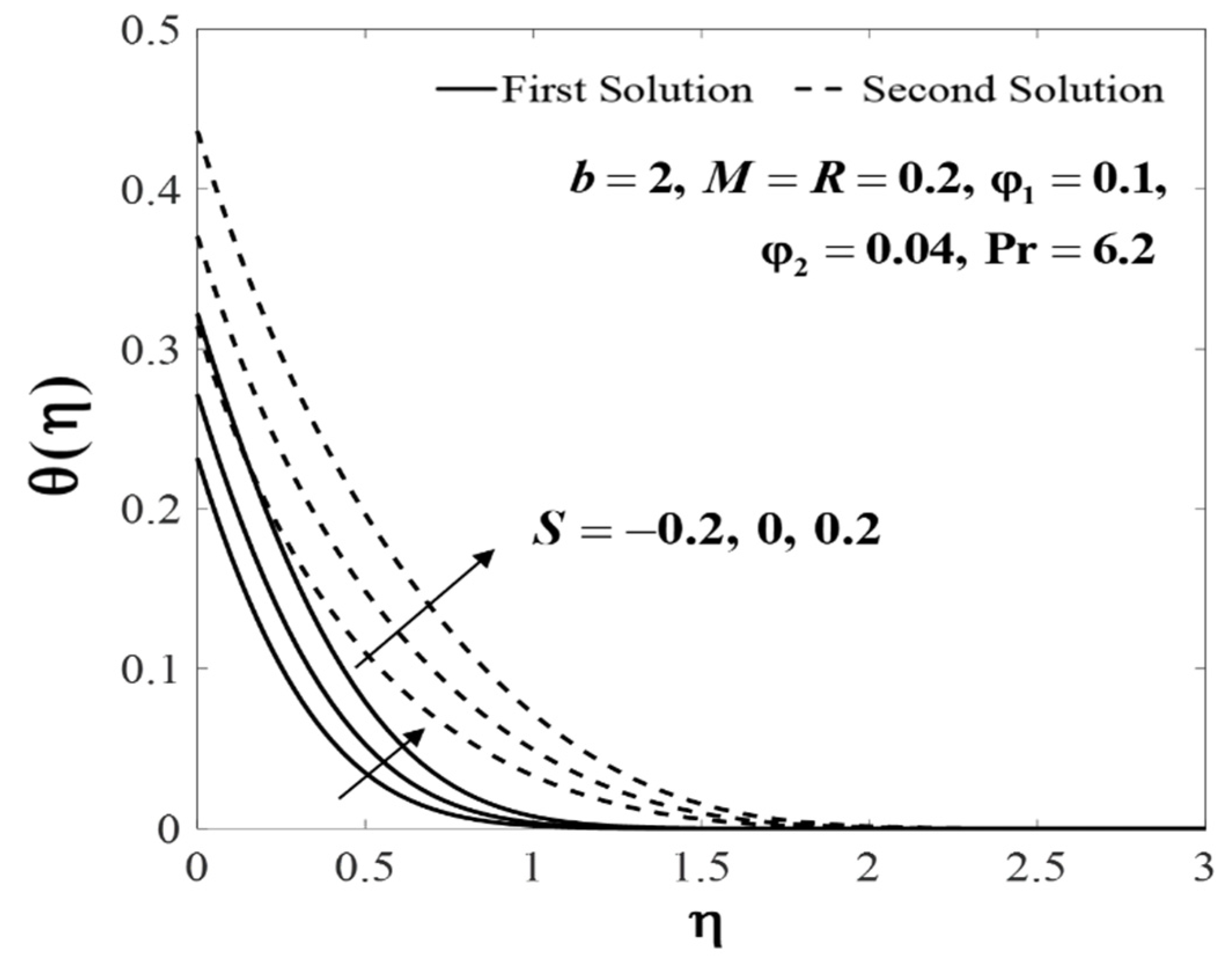 Mathematics 08 00898 g015 Mathematics 08 00898 g015