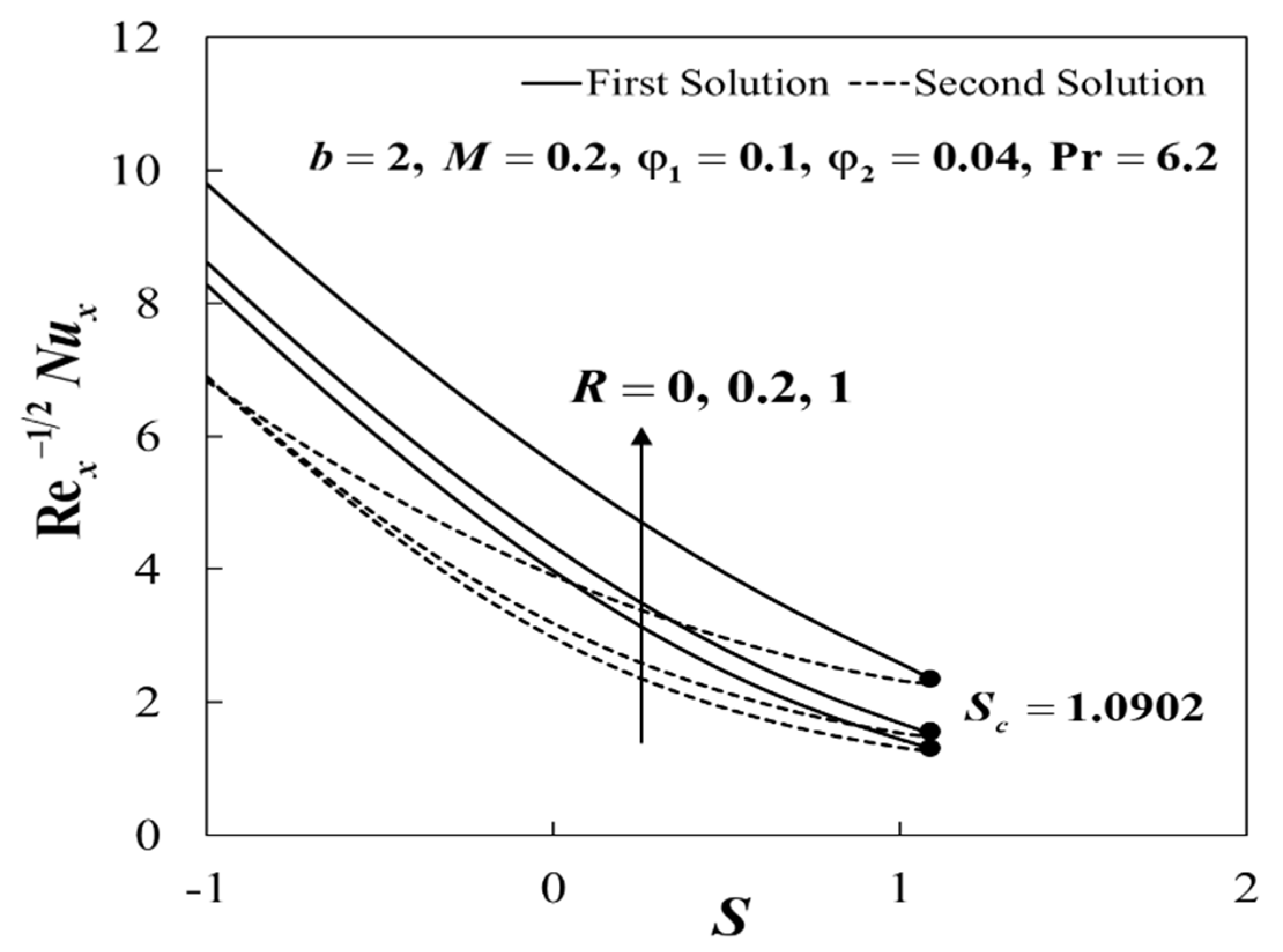 Mathematics 08 00898 g016 Mathematics 08 00898 g016