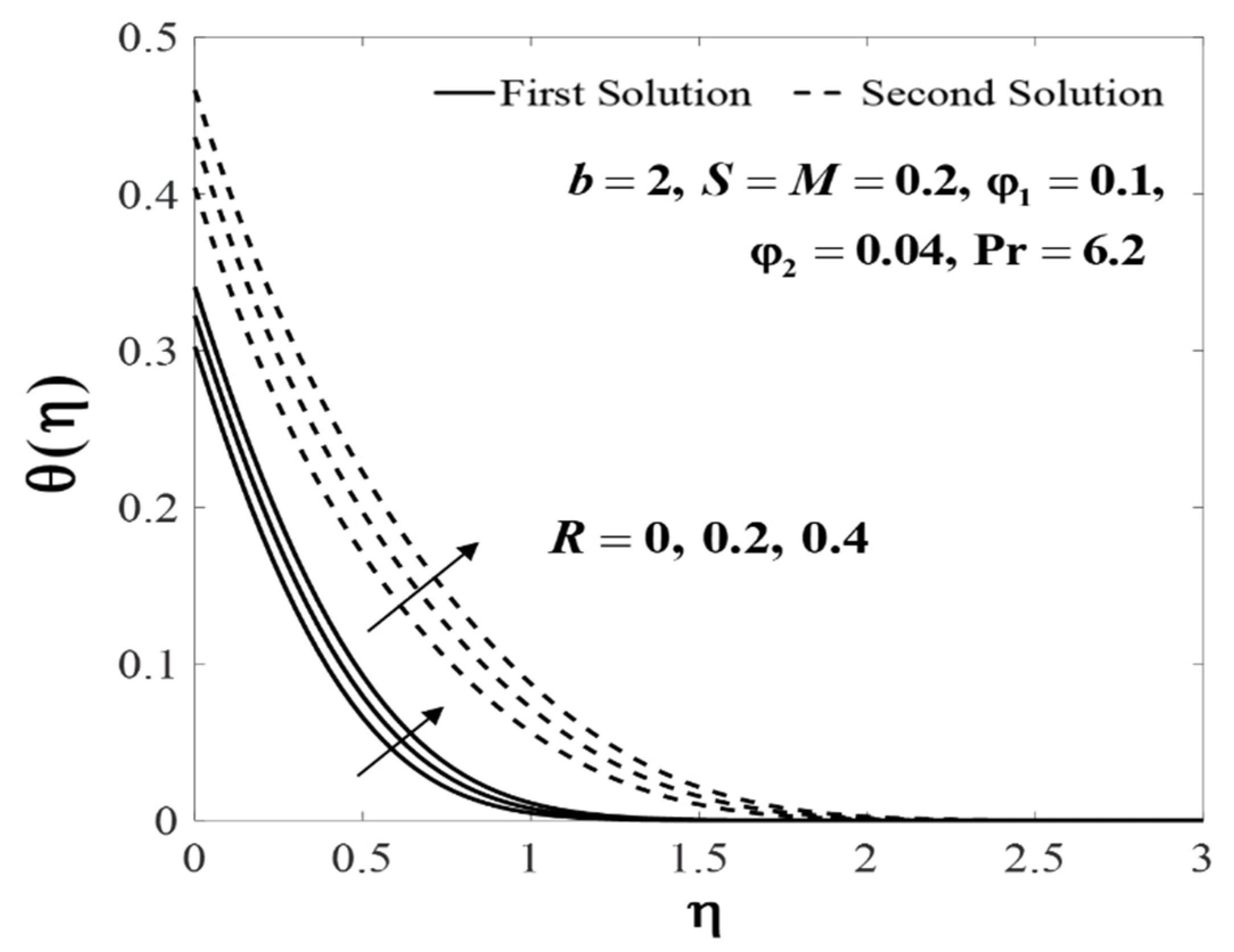 Mathematics 08 00898 g017 Mathematics 08 00898 g017