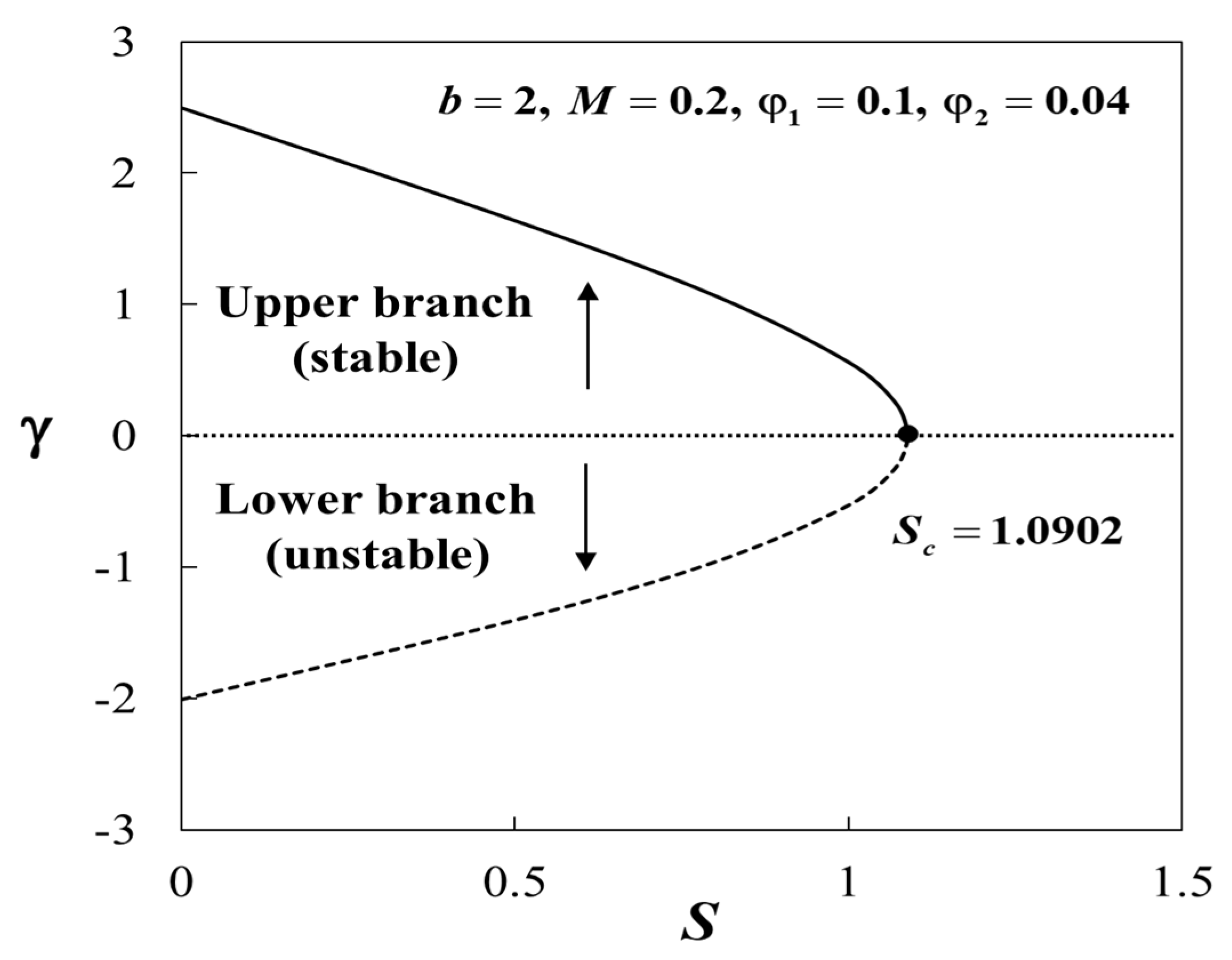 Mathematics 08 00898 g018 Mathematics 08 00898 g018