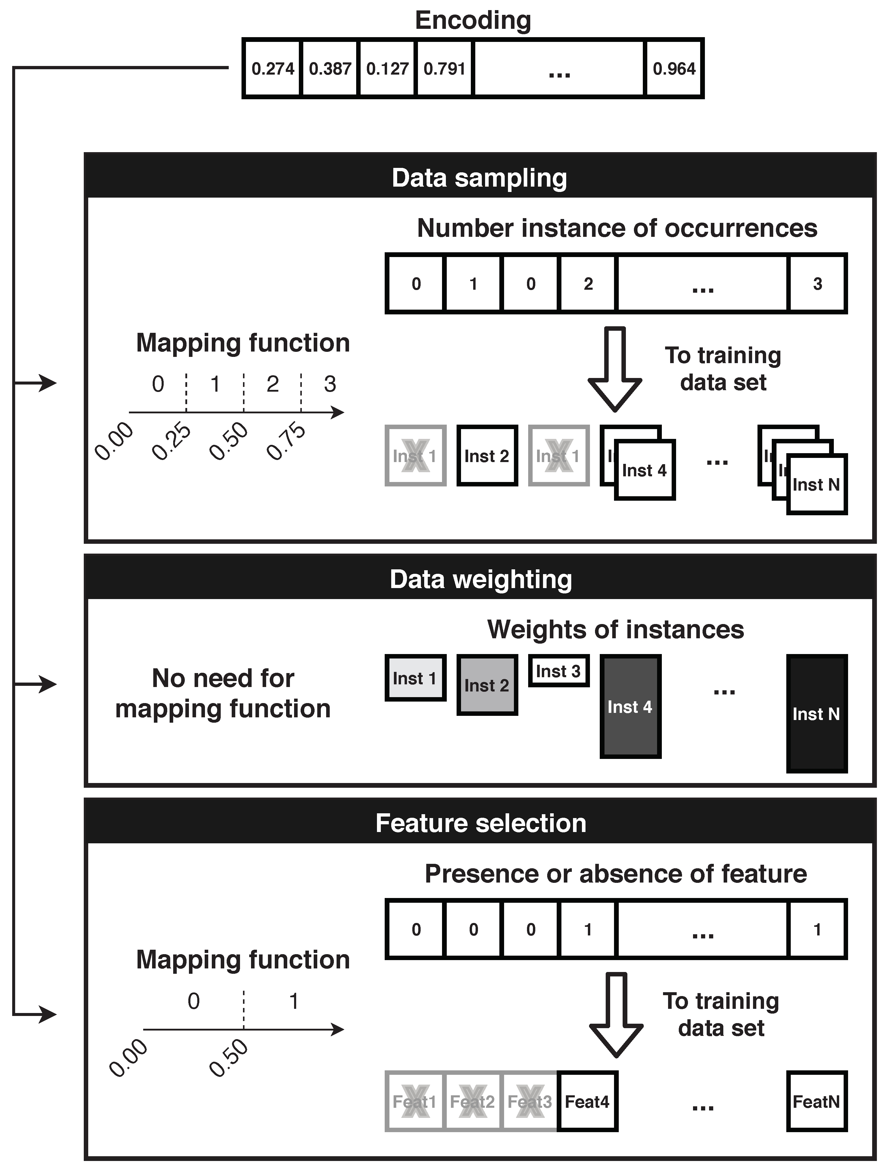 Mathematics | Free Full-Text | EvoPreprocess—Data Preprocessing ...