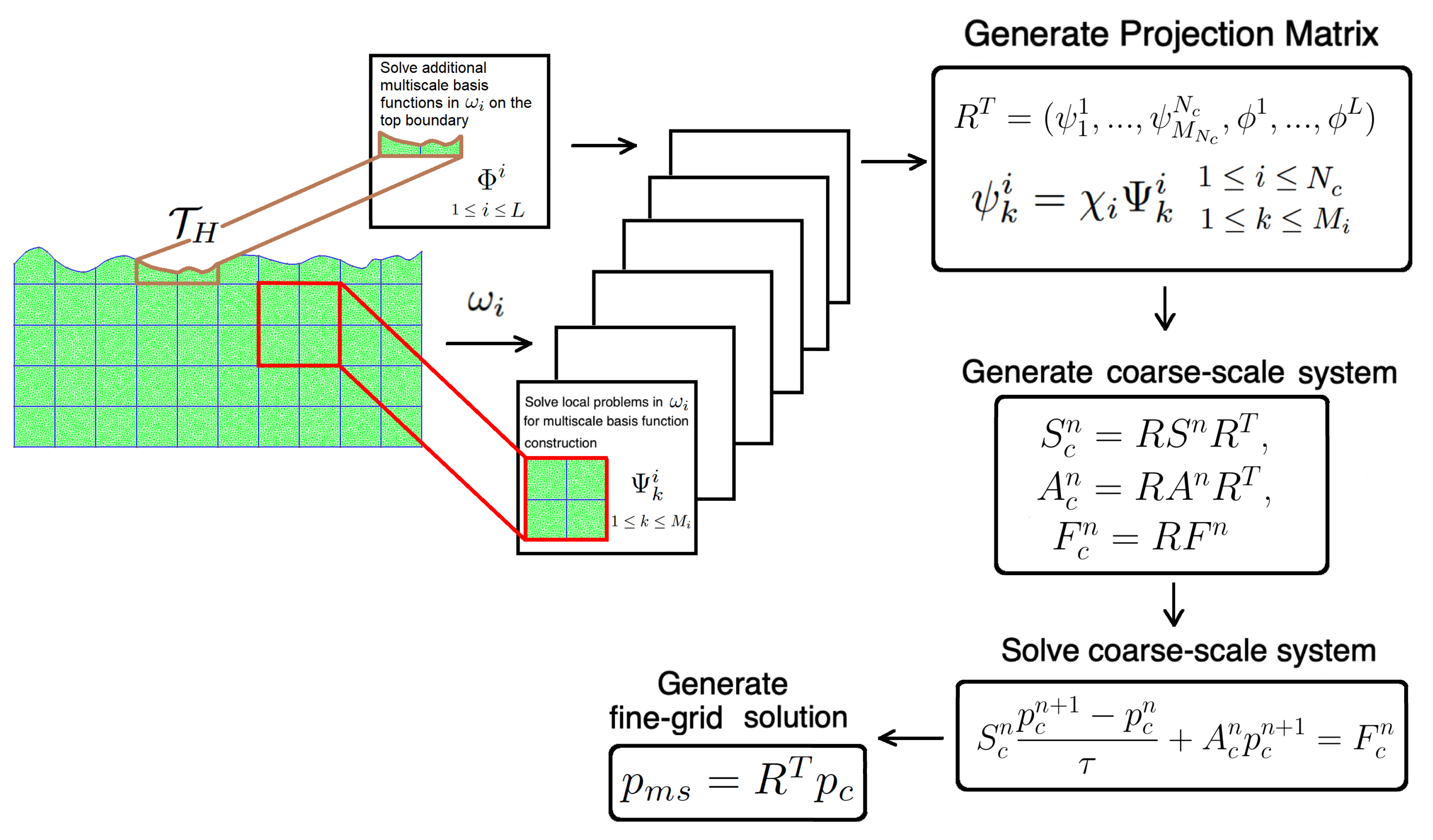Mathematics 08 00904 g002