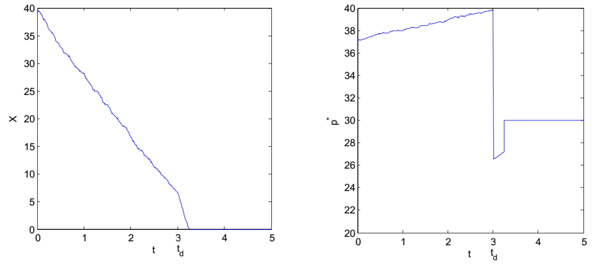 Mathematics 08 00906 g002