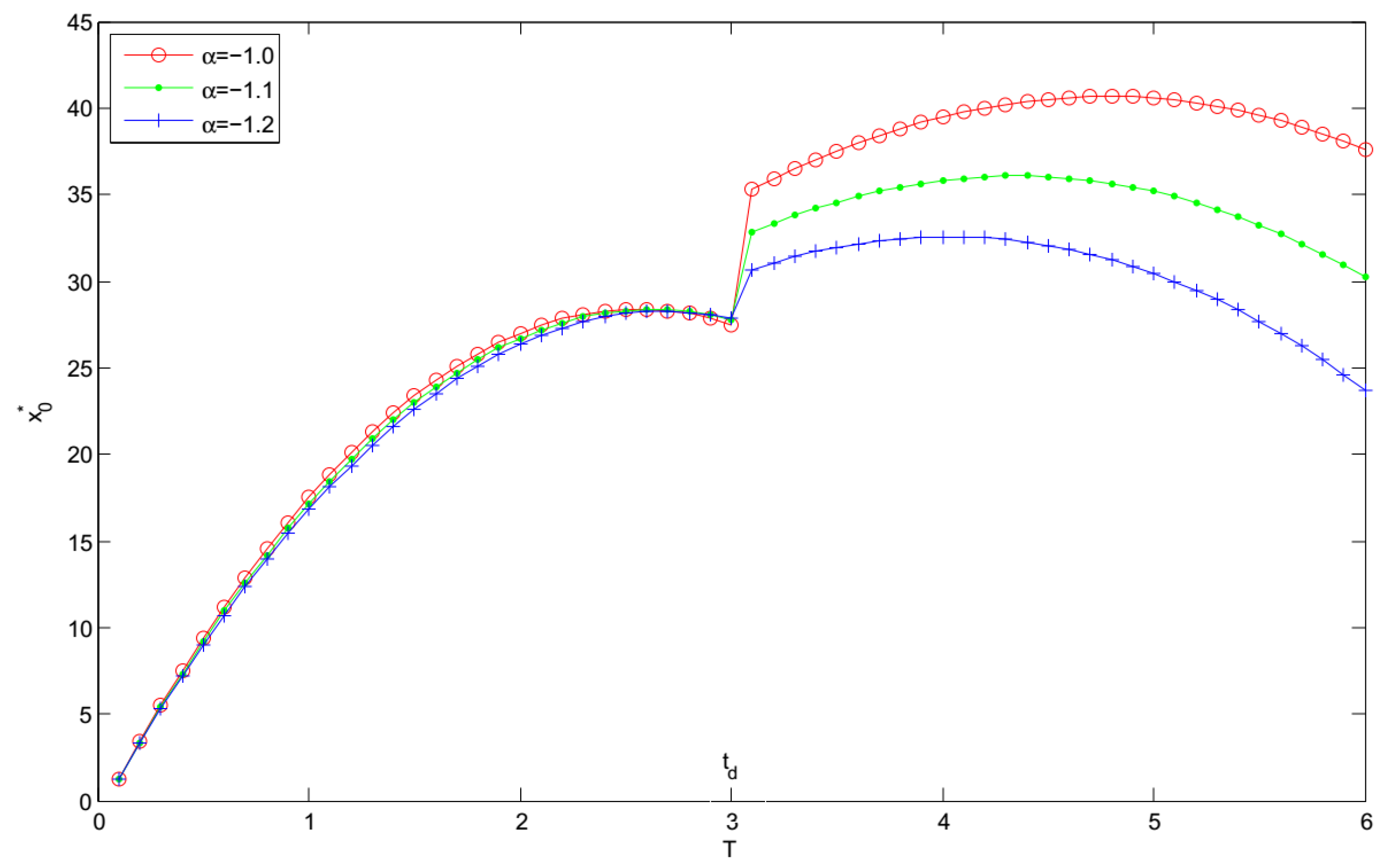 Mathematics 08 00906 g007