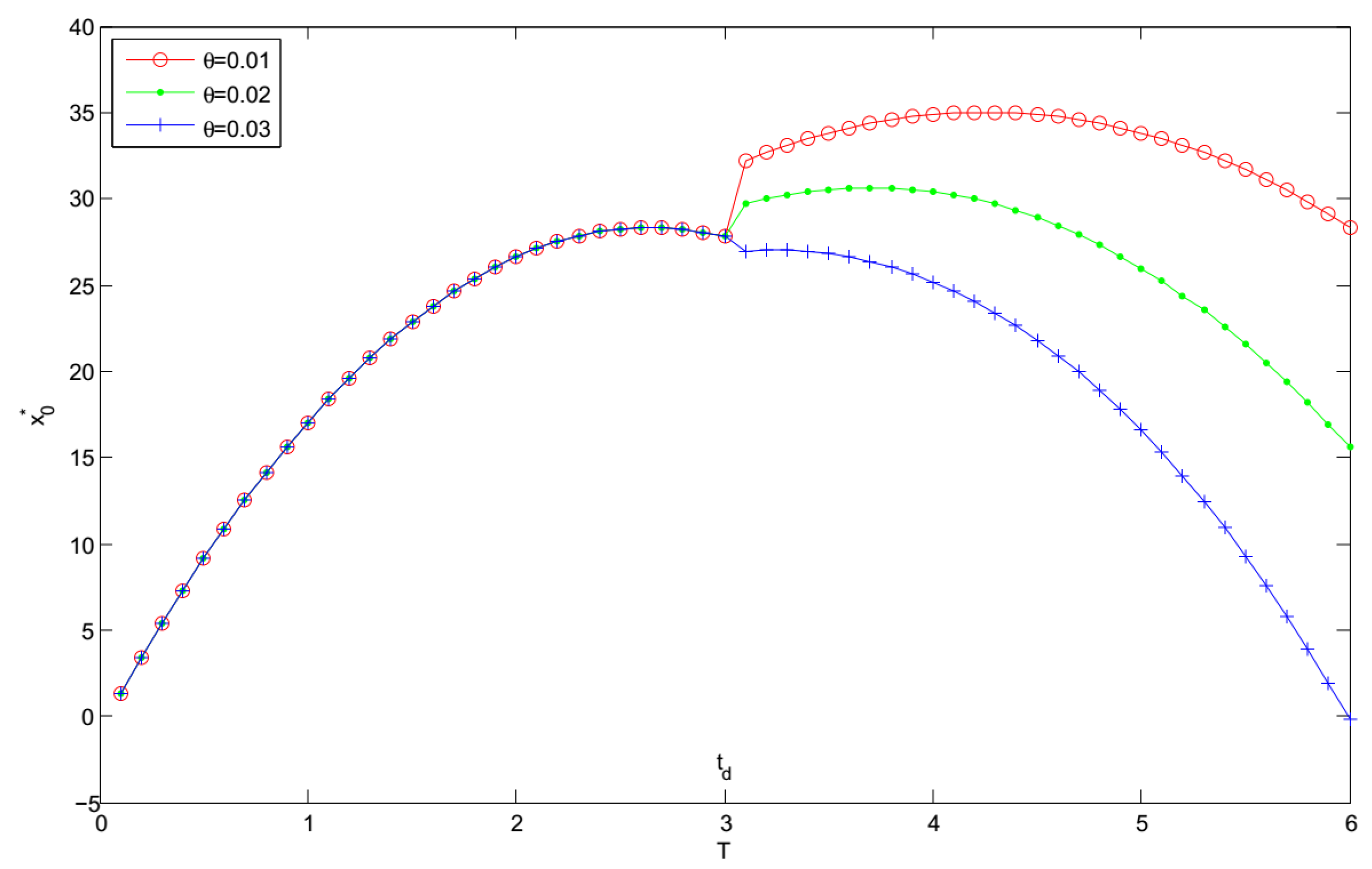 Mathematics 08 00906 g010