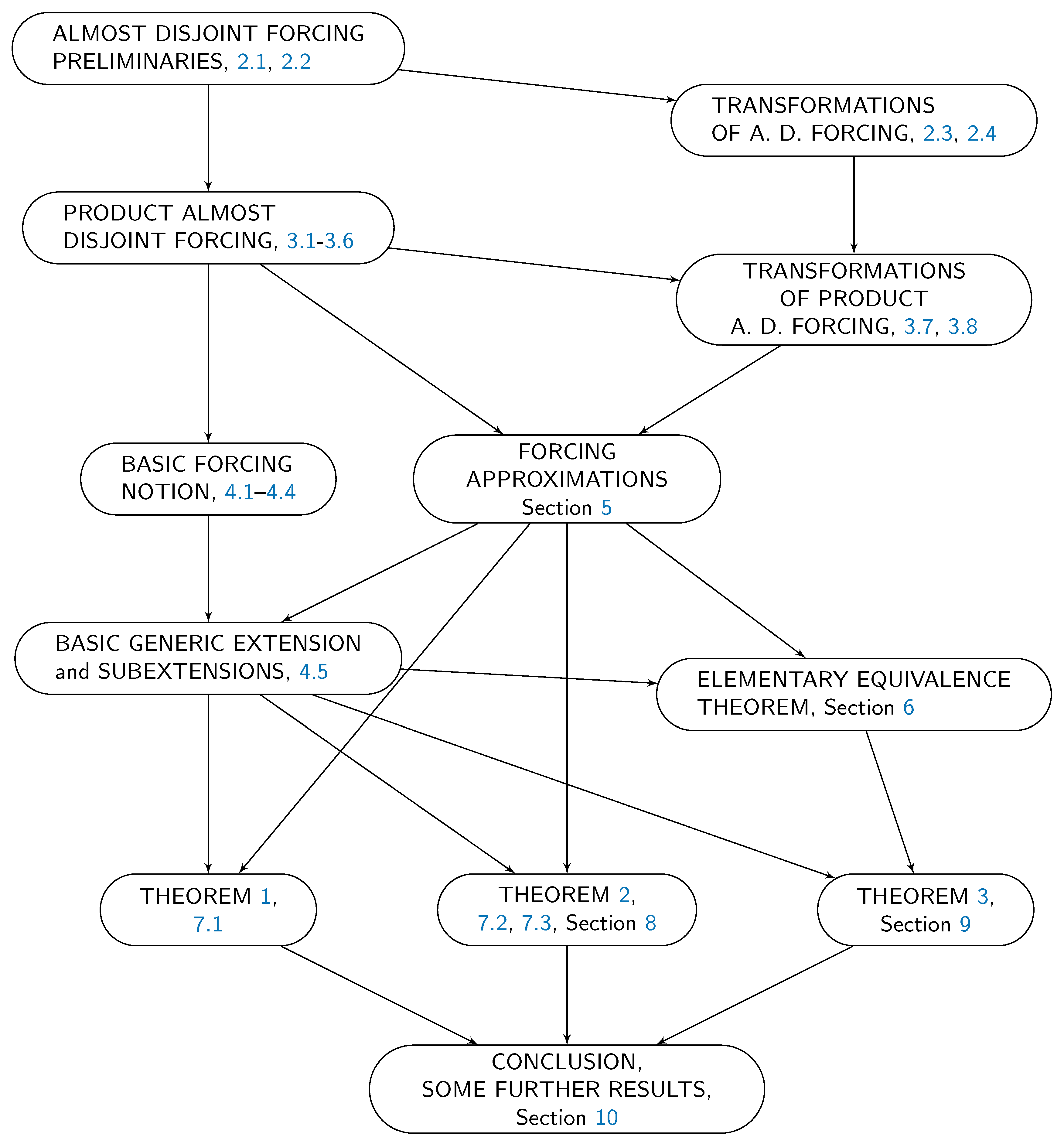 Mathematics 08 00910 g001 Mathematics 08 00910 g001