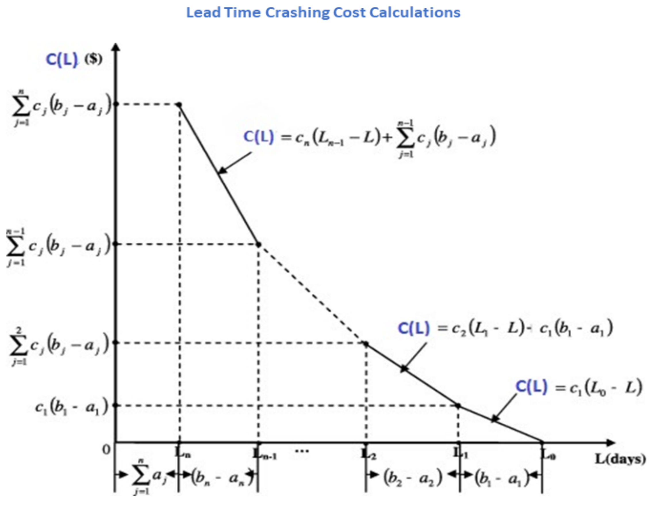 Mathematics 08 00911 g001