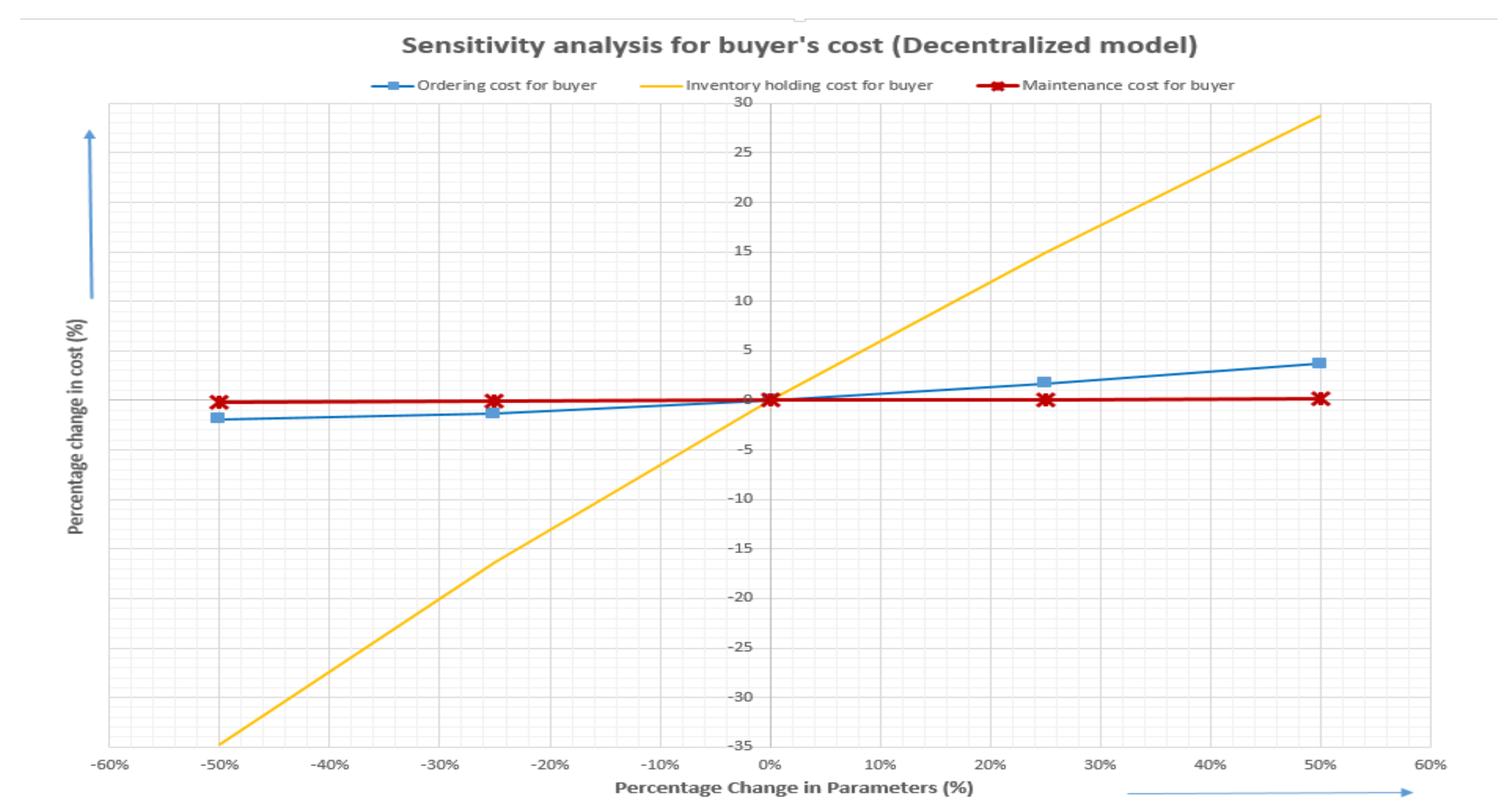 Mathematics 08 00911 g006