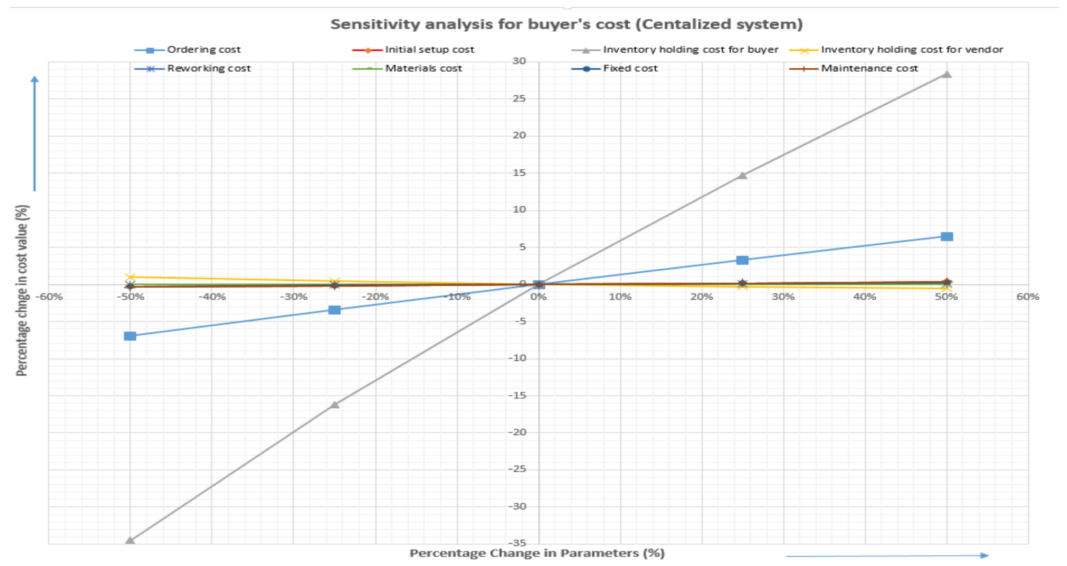 Mathematics 08 00911 g007