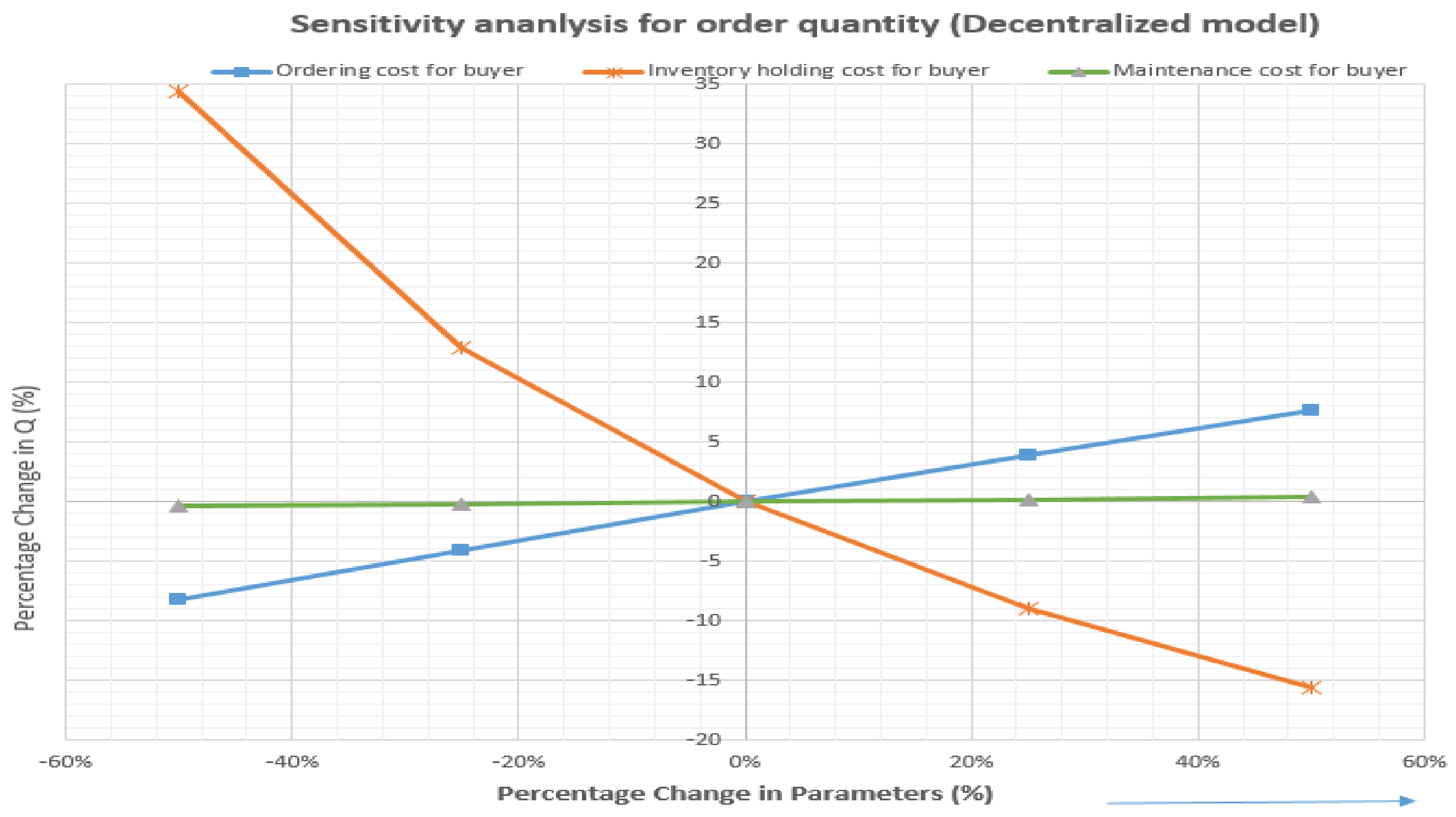 Mathematics 08 00911 g008