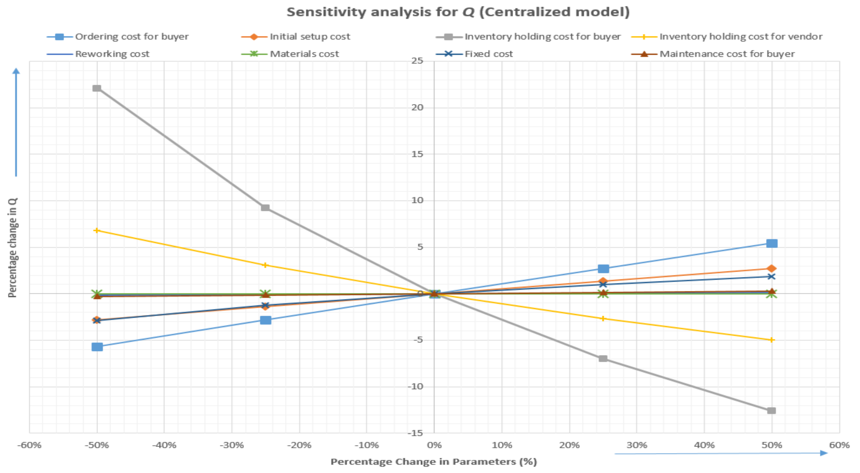 Mathematics 08 00911 g009