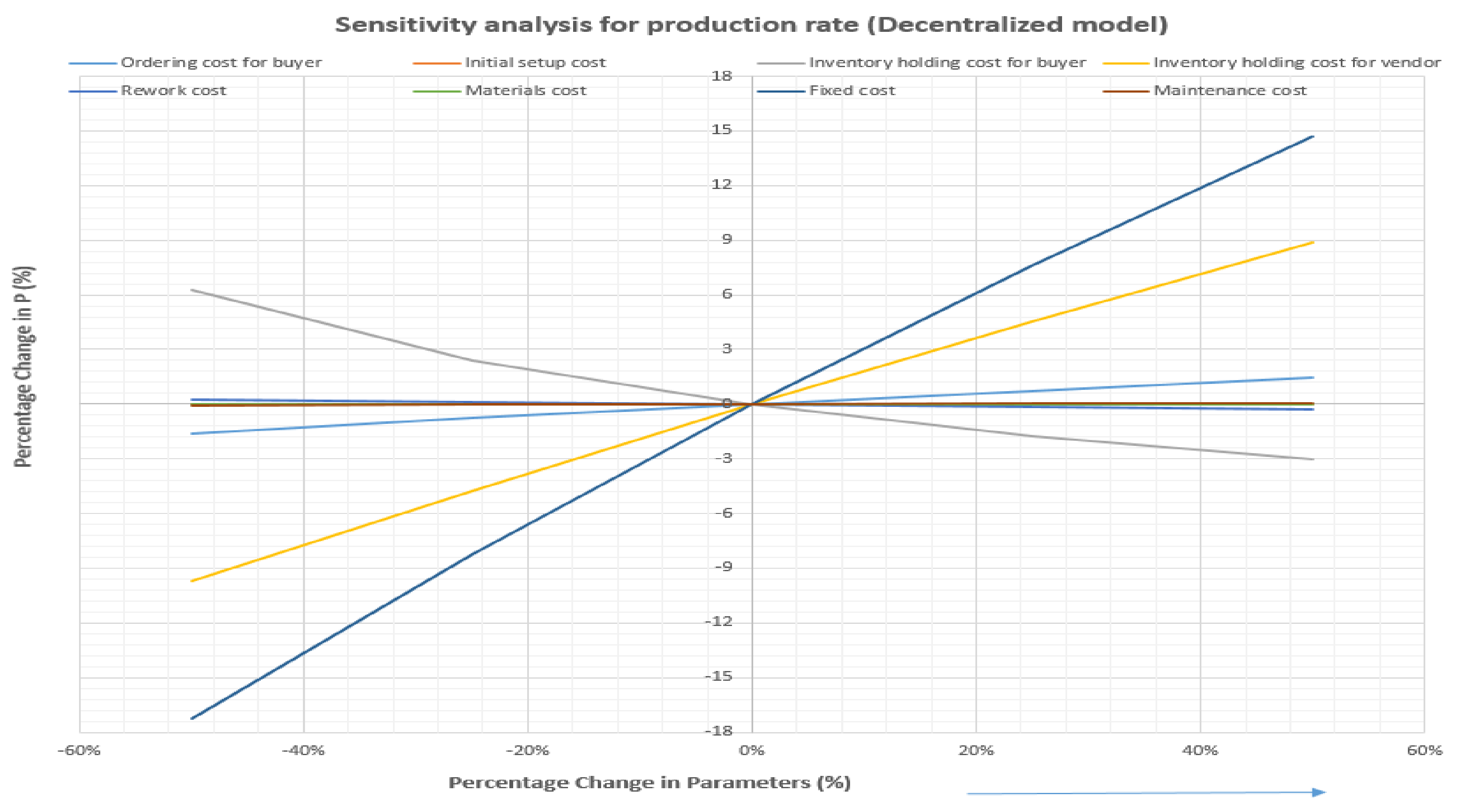 Mathematics 08 00911 g010