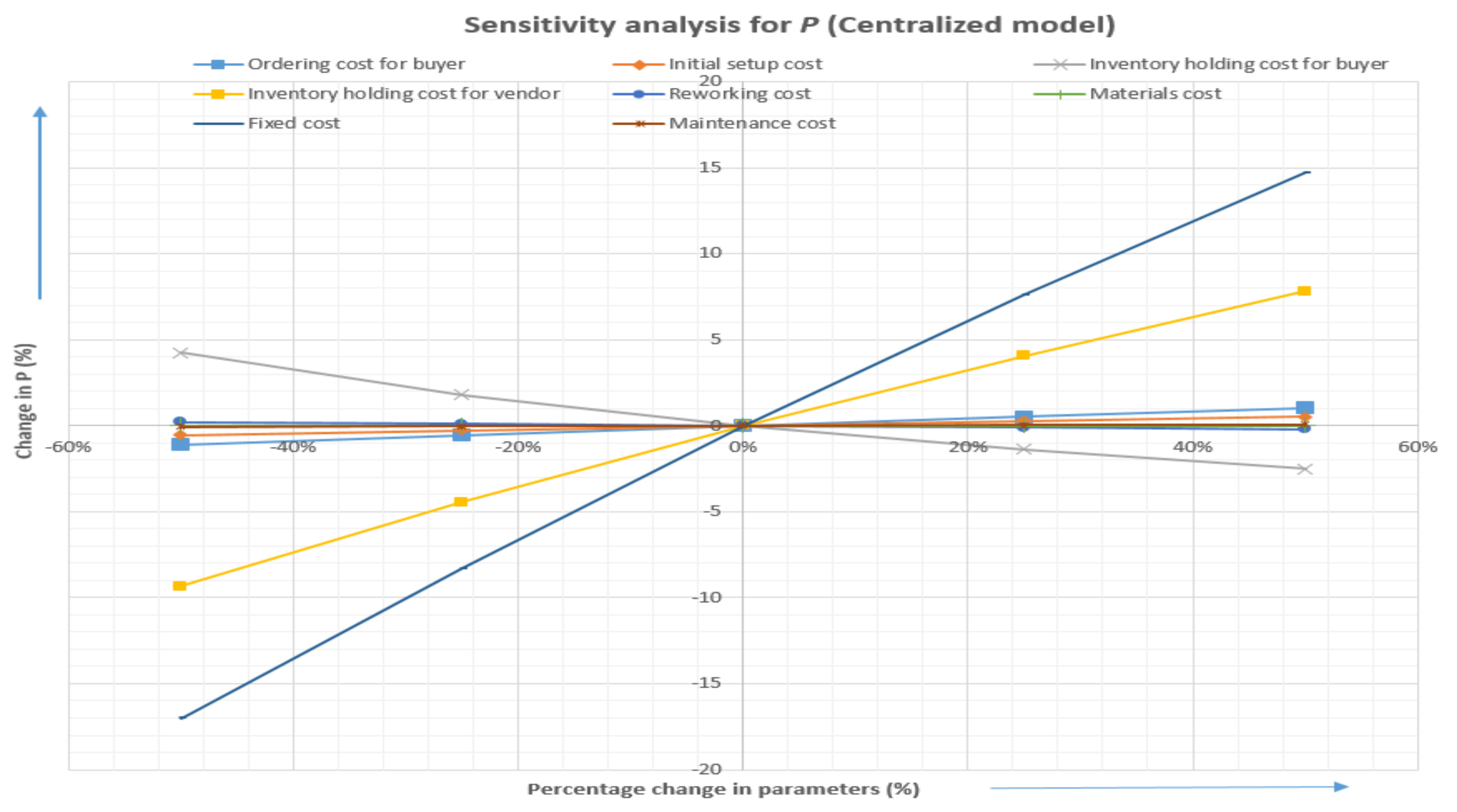 Mathematics 08 00911 g011