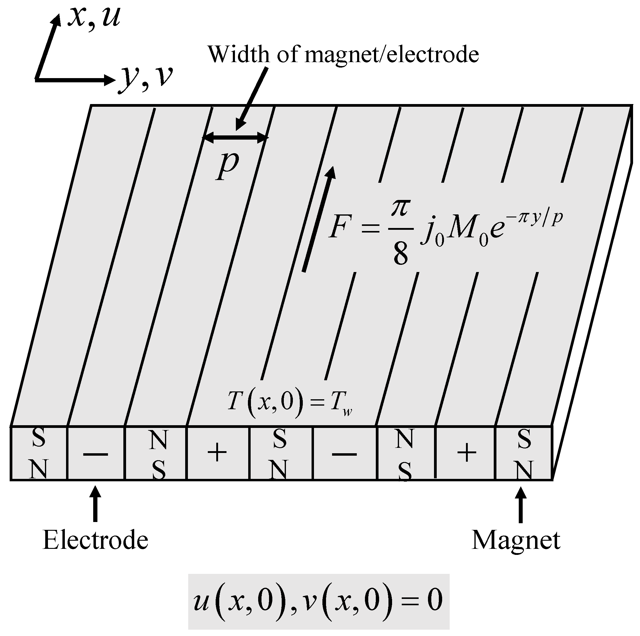Mathematics 08 00912 g001