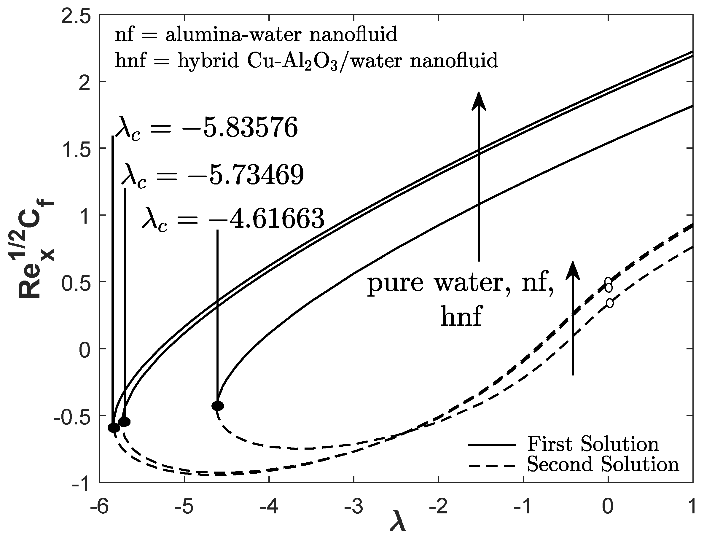 Mathematics 08 00912 g003